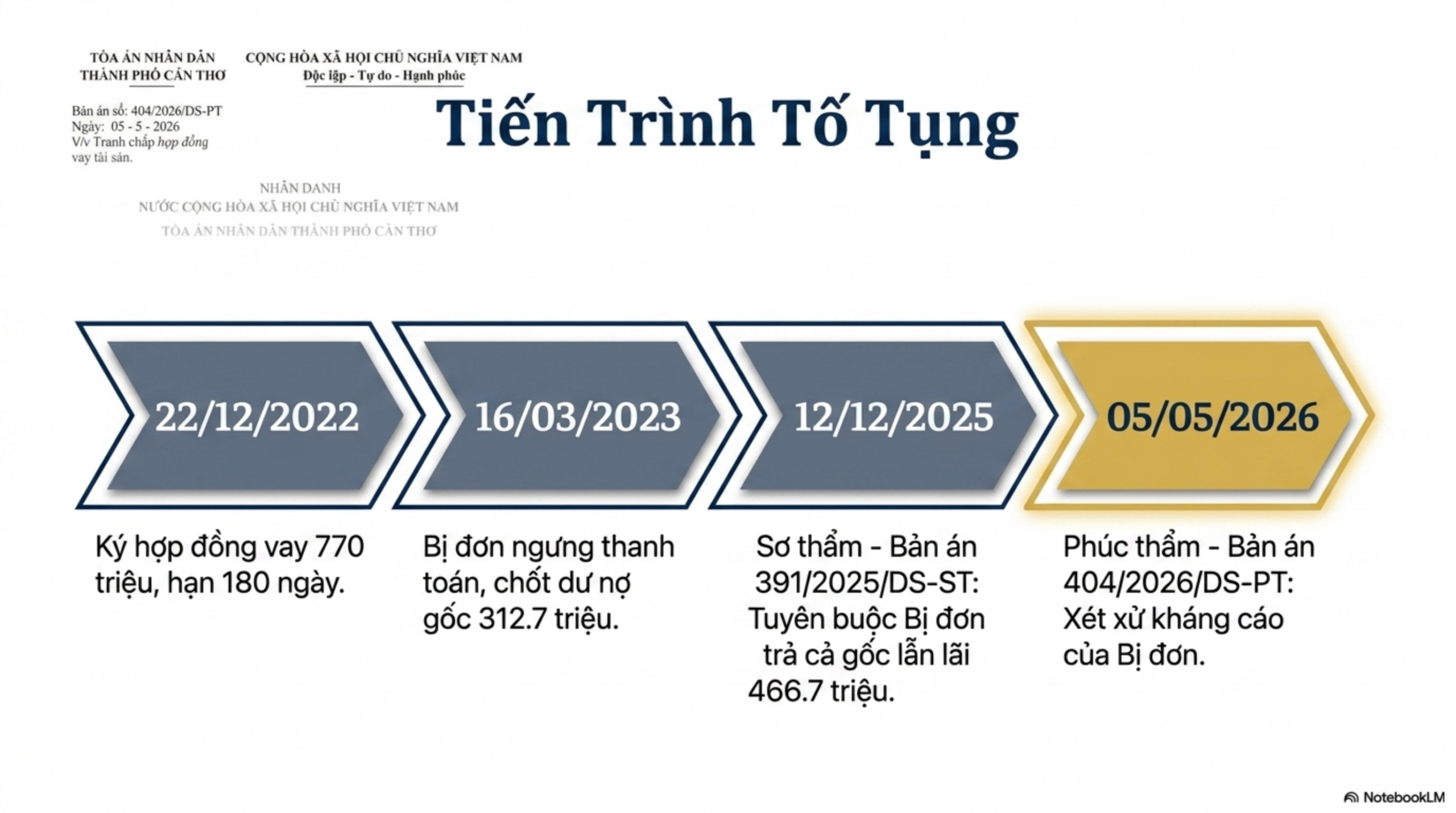 Slide Tóm tắt 5