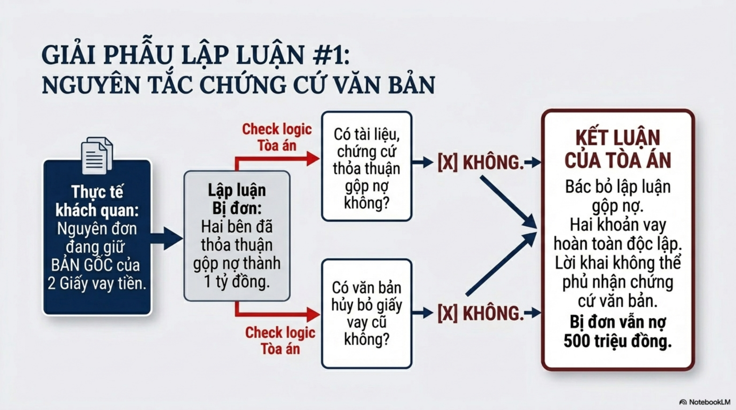 Slide Tóm tắt 5