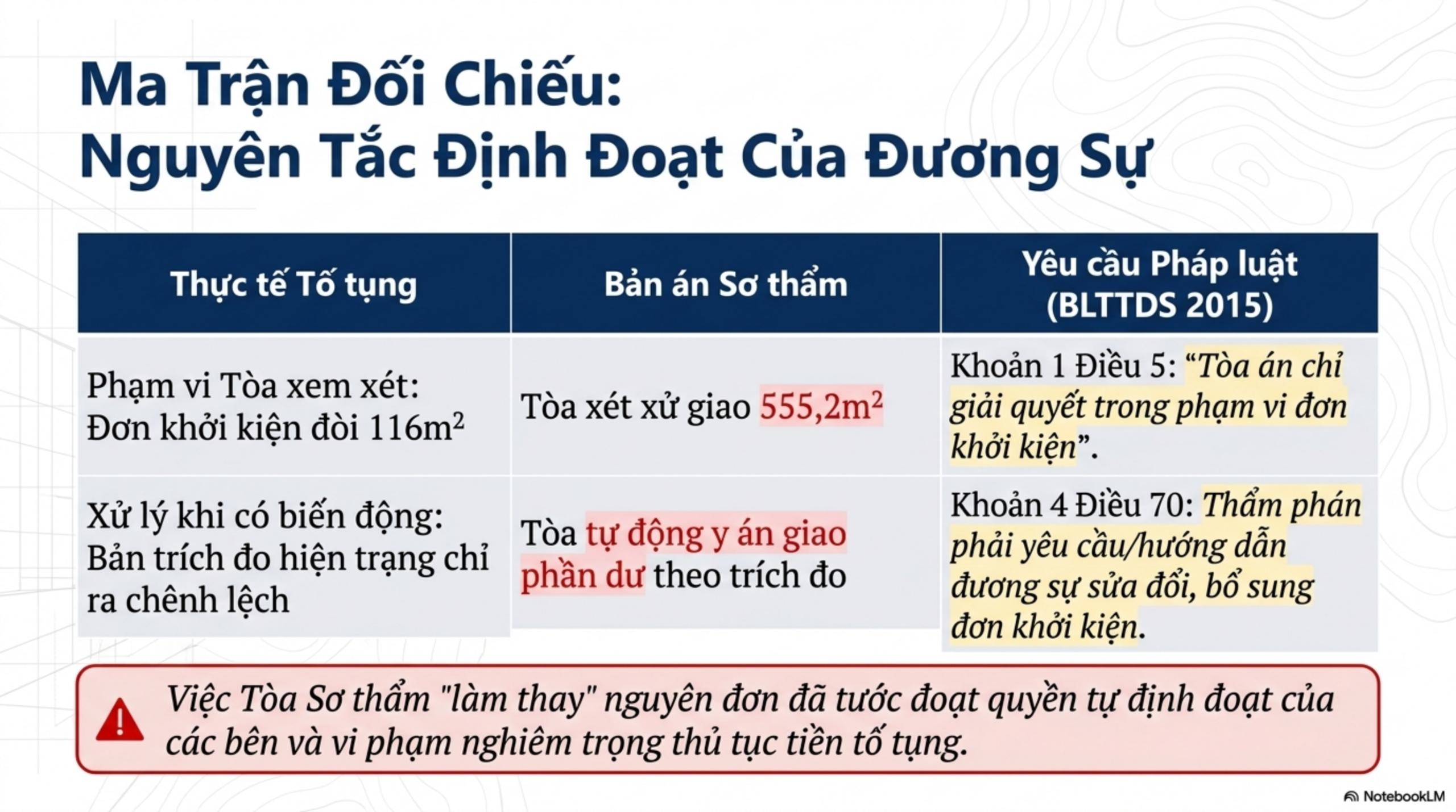 Slide Tóm tắt 6