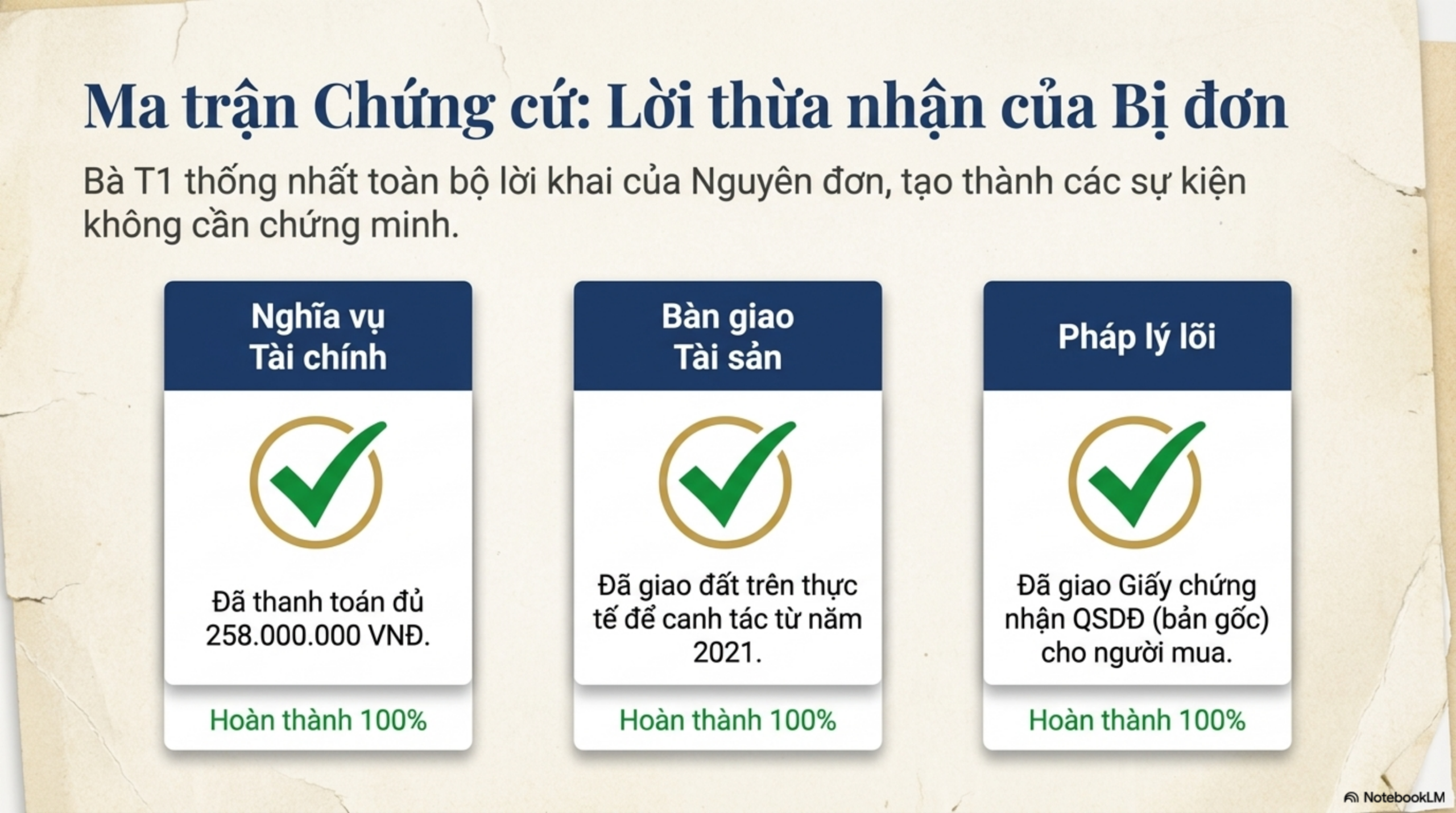 Slide Page 6 - Phân Tích Chi Tiết Bản Án Số 105: số 105 ngày 30/03/2026 của  Tòa án nhân dân khu vực 7 - Cà Mau,  tỉnh Cà Mau
