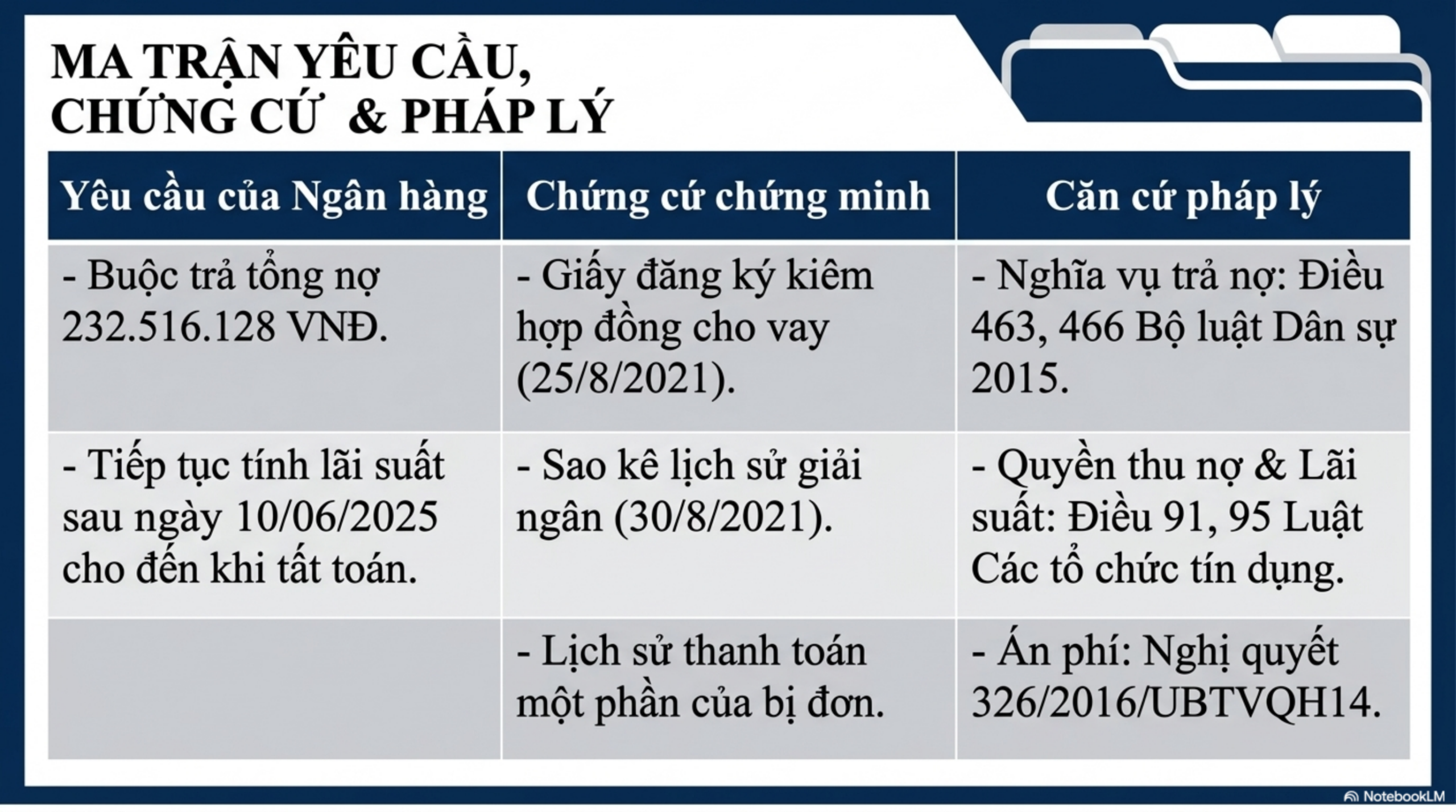 Slide Page 6 - Phân Tích Chi Tiết Bản Án Số 10: số 10 ngày 16/03/2026 của  Tòa án nhân dân khu vực 8 - Đắk Lắk,  tỉnh Đắk Lắk