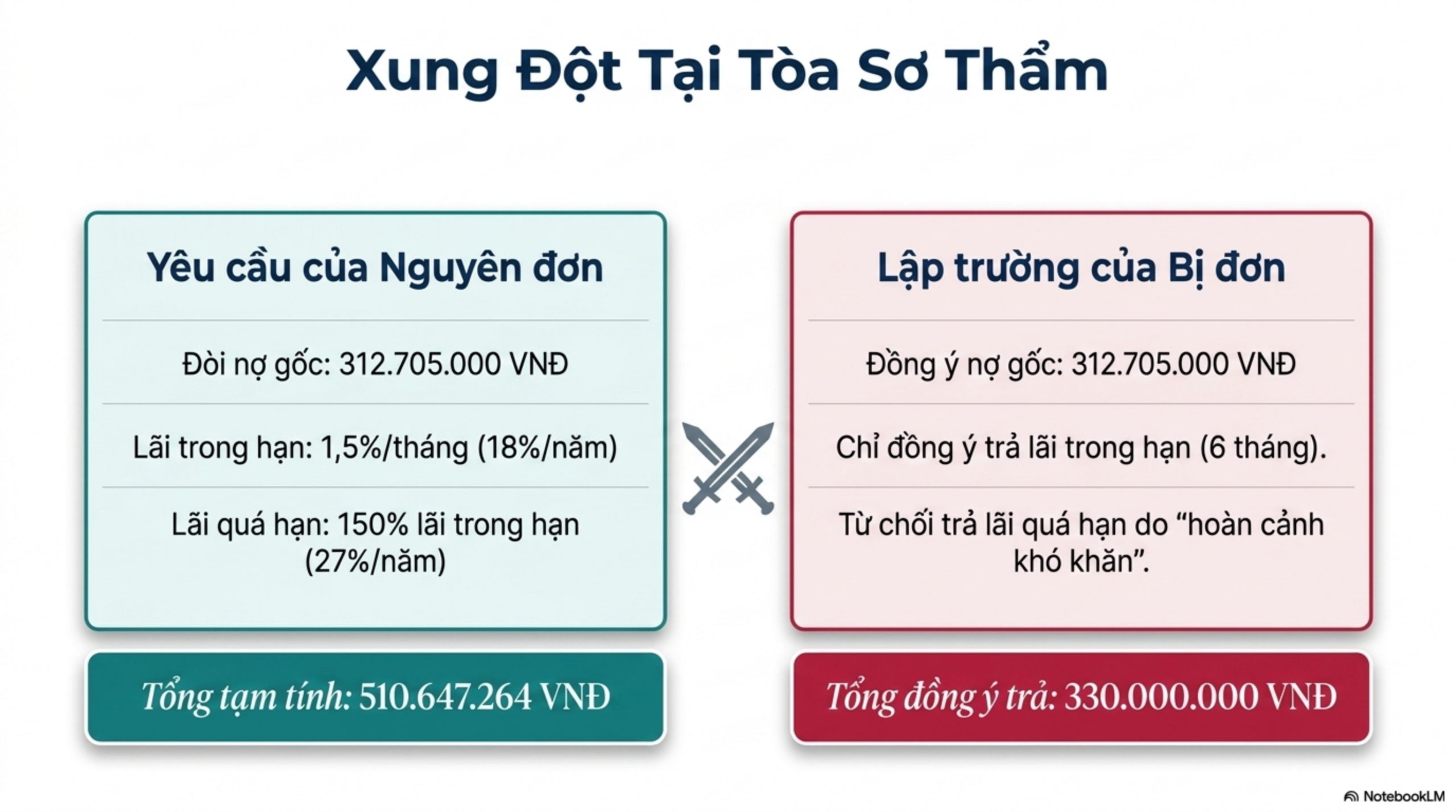 Slide Tóm tắt 6