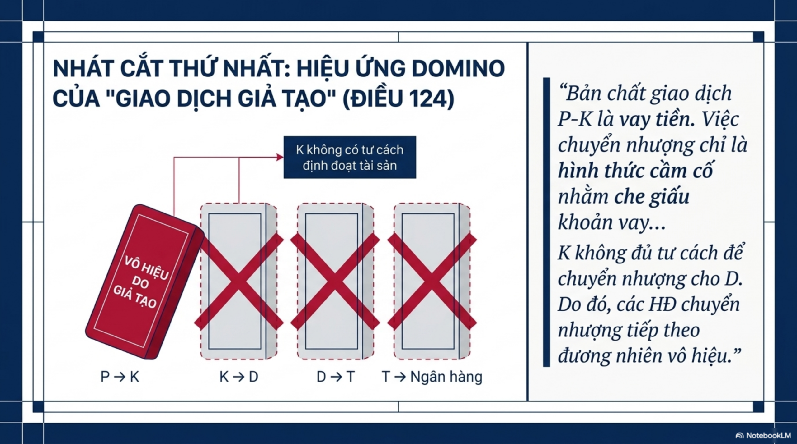 Slide Tóm tắt 6