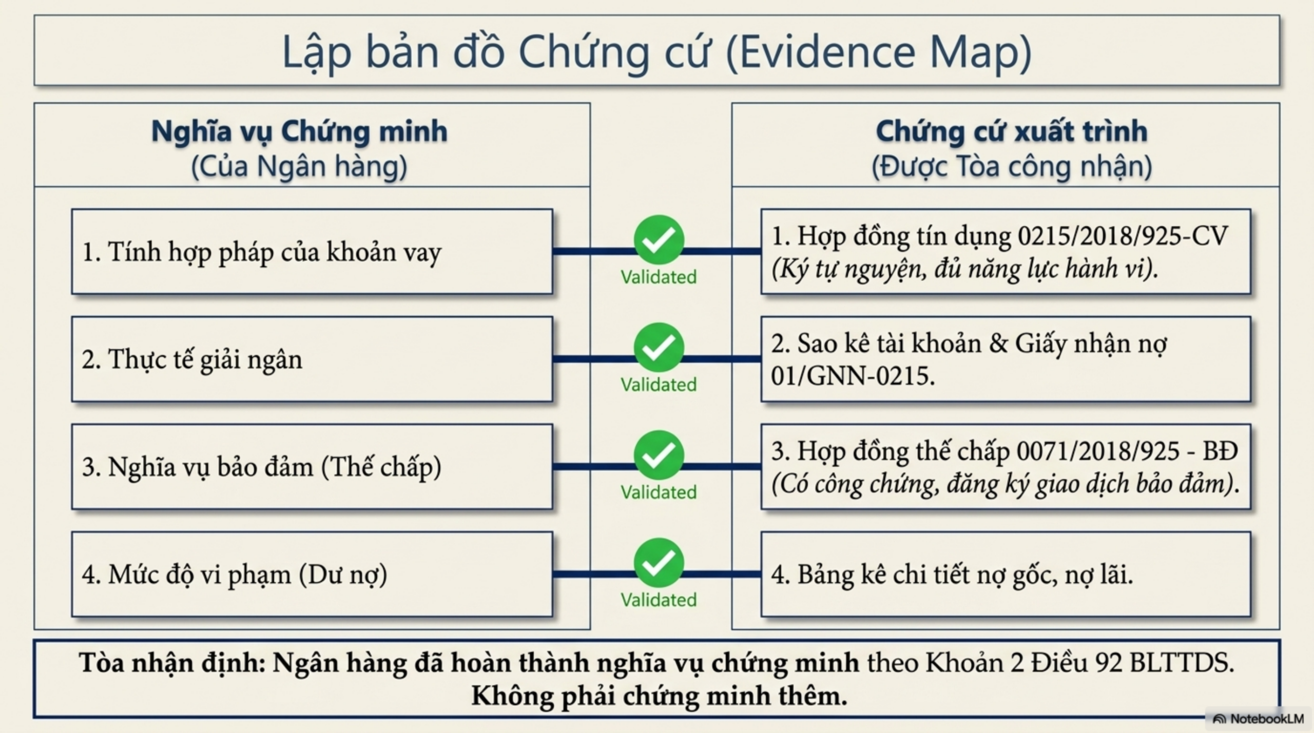 Slide Page 6 - Phân Tích Chi Tiết Bản Án Số 69: số 69 ngày 10/04/2026 của  Tòa án nhân dân khu vực 12 - Đồng Tháp,  tỉnh Đồng Tháp