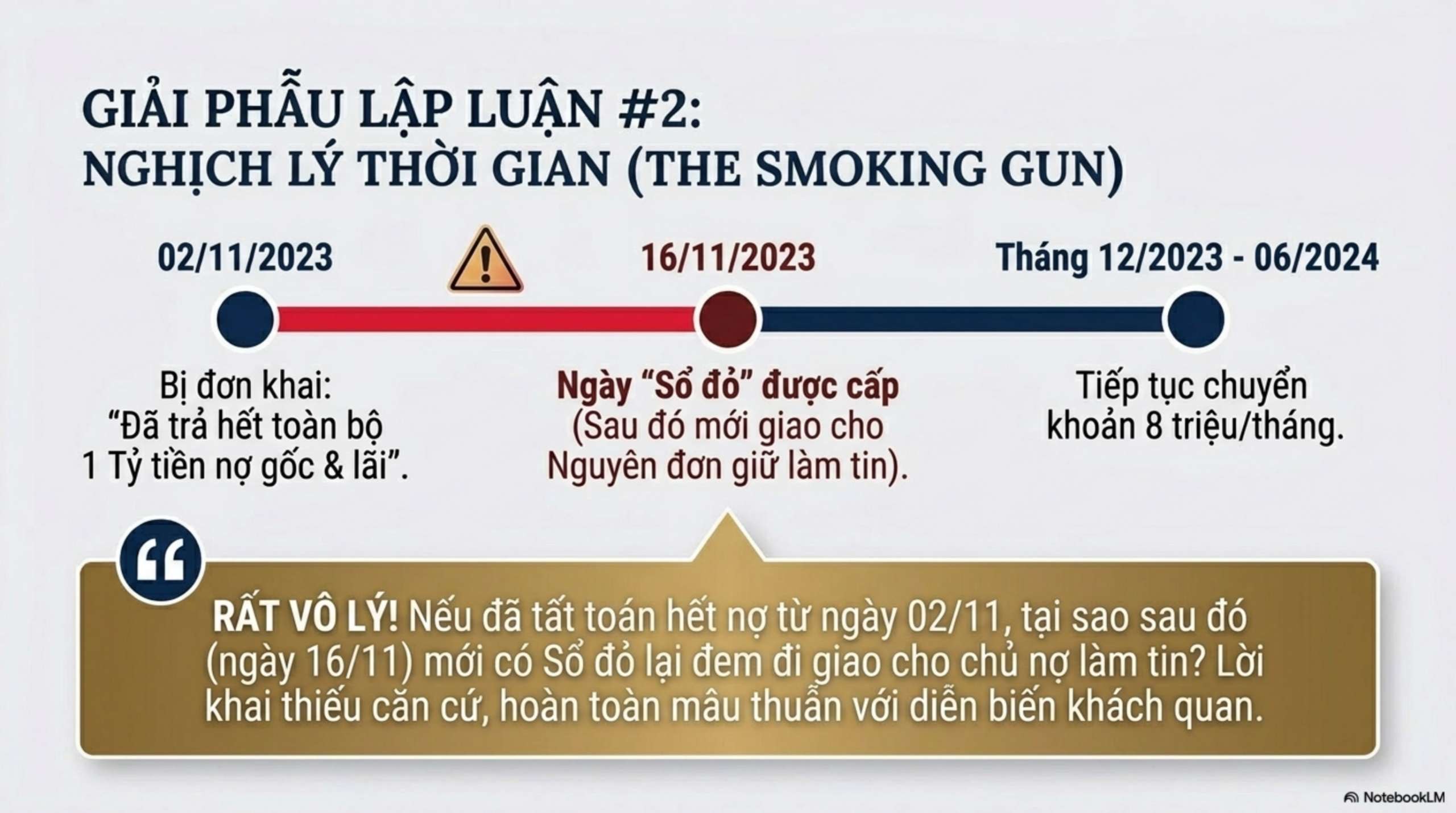 Slide Tóm tắt 6