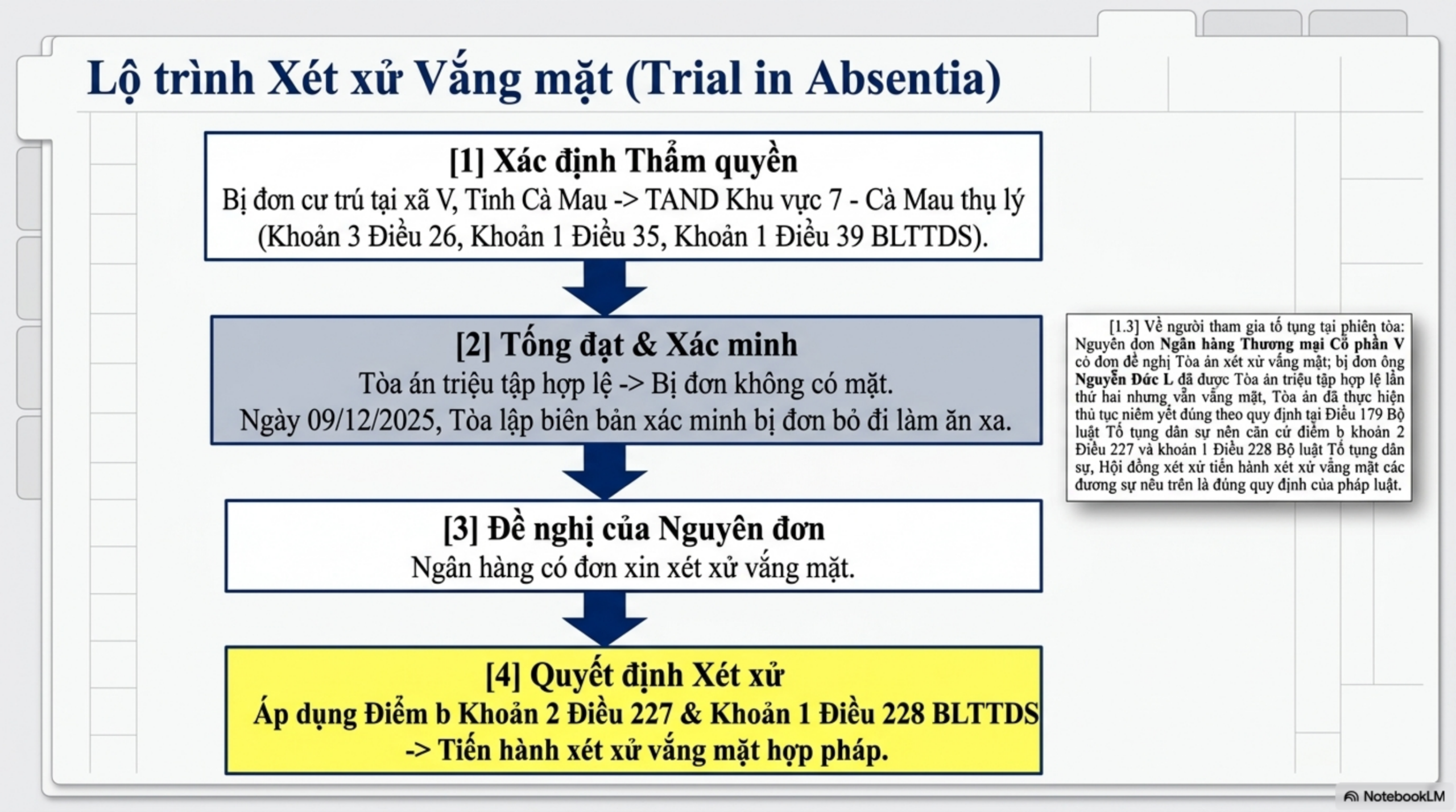 Slide Tóm tắt 5