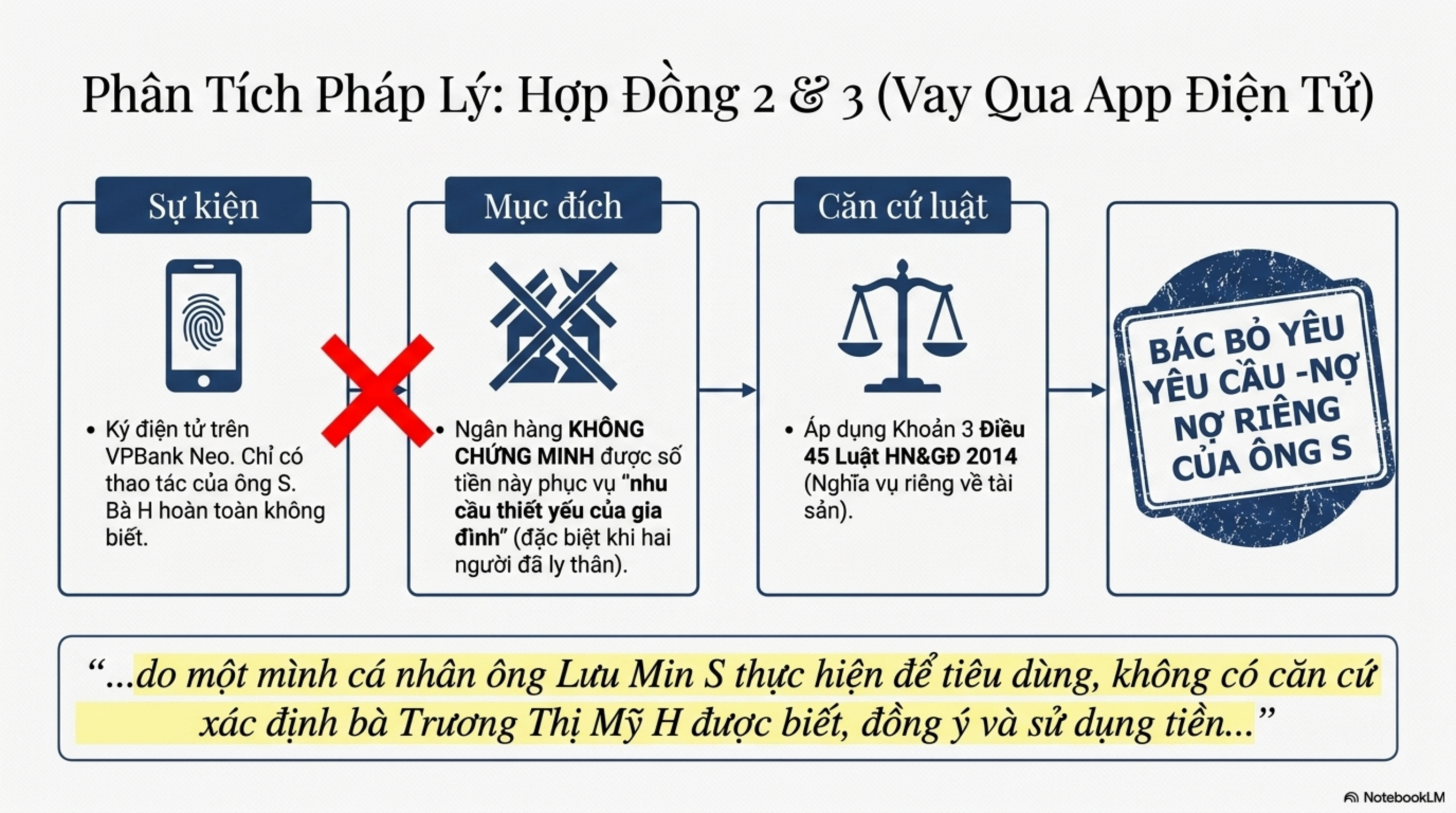 Slide Page 7 - Phân Tích Chi Tiết Bản Án Số 16: số 16 ngày 13/04/2026 của  Tòa án nhân dân khu vực 5 - Bắc Ninh,  tỉnh Bắc Ninh