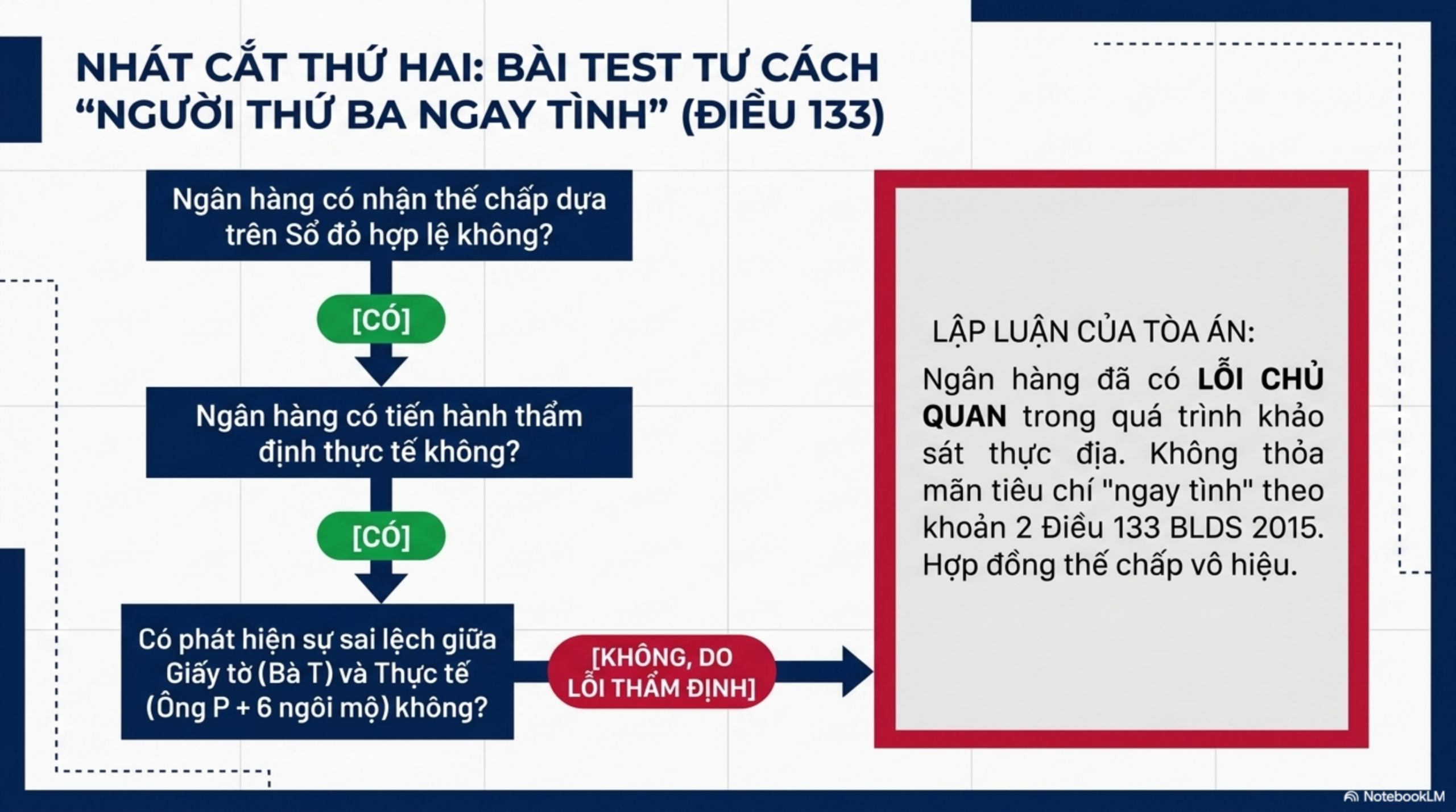 Slide Tóm tắt 7
