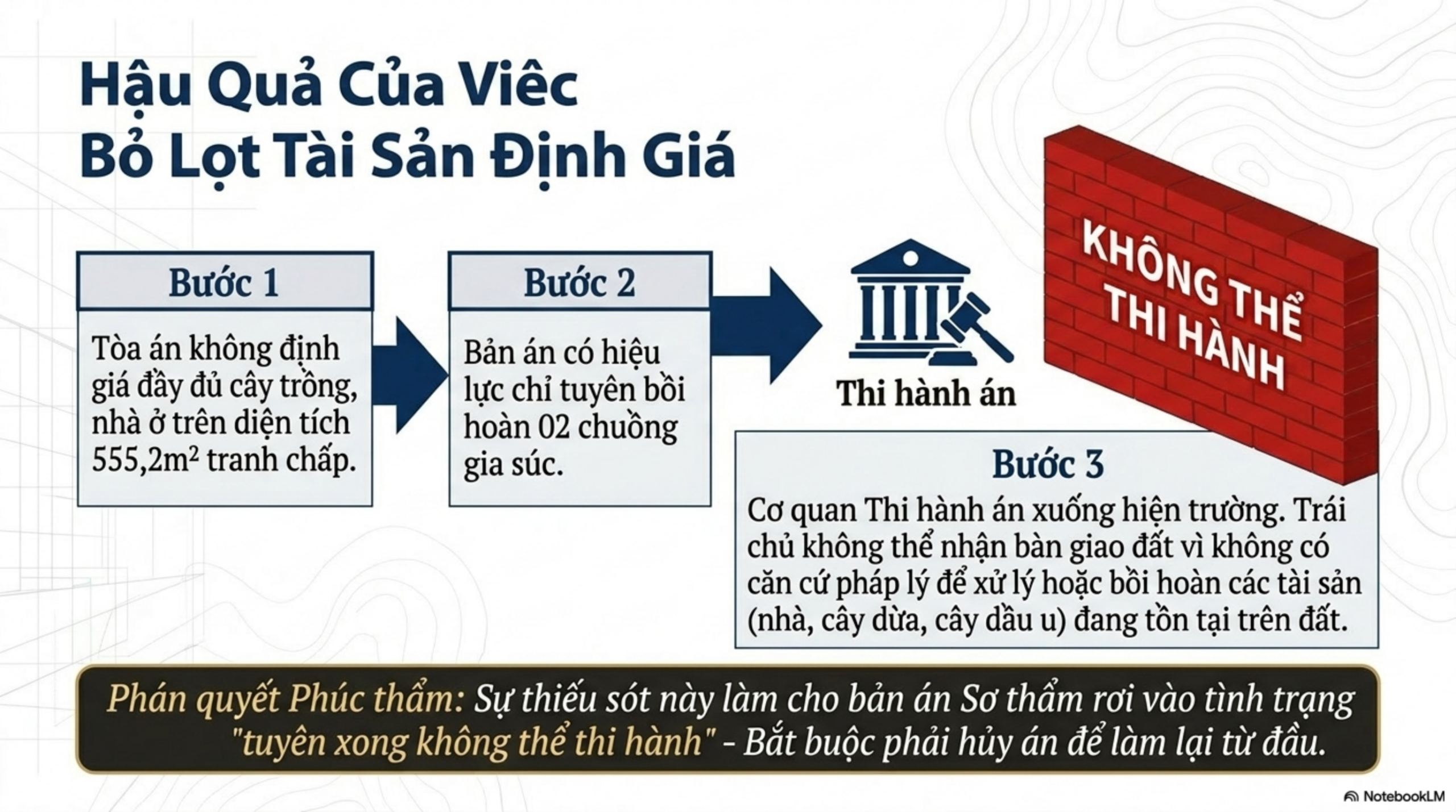 Slide Tóm tắt 8