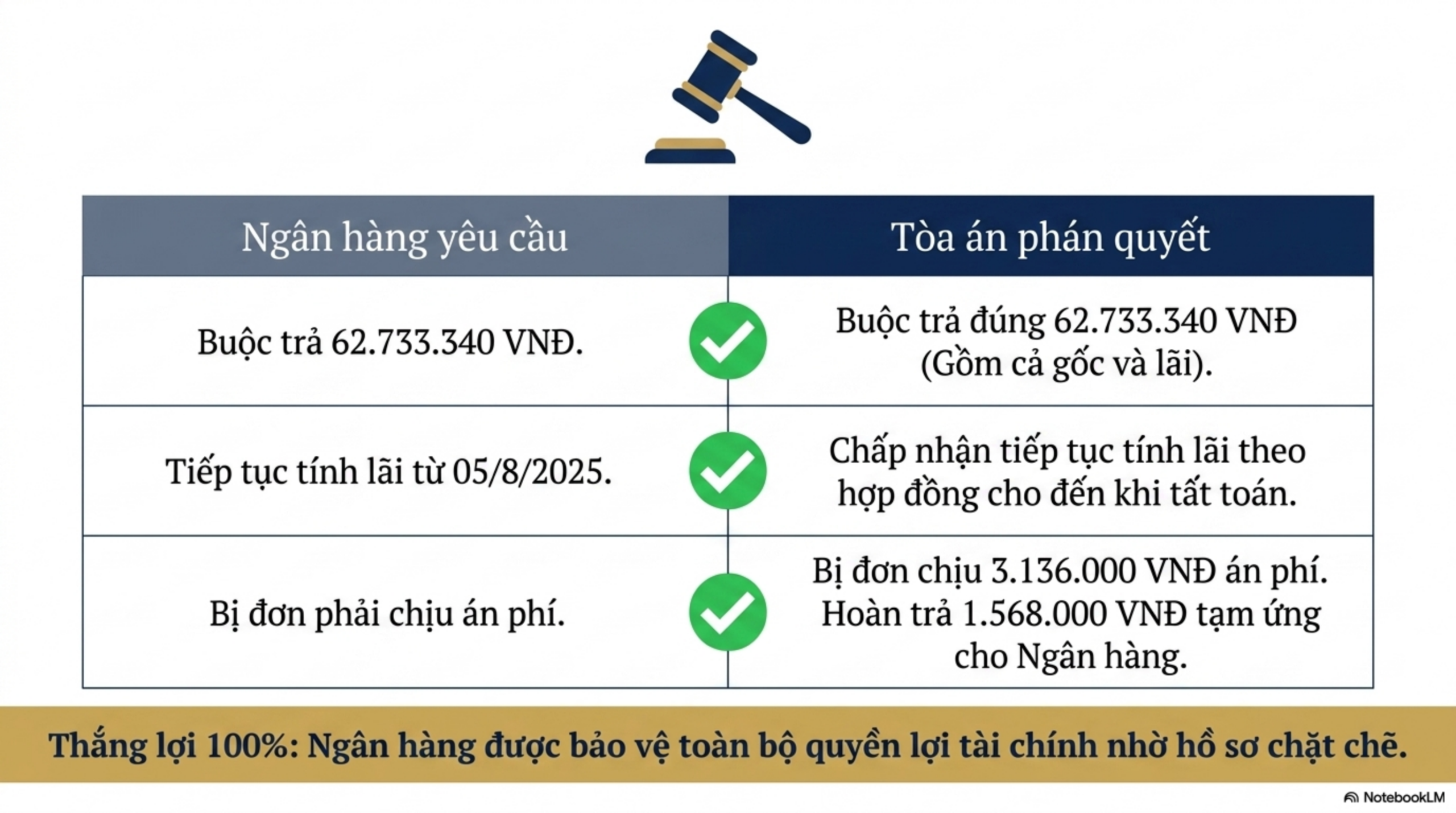 Slide Page 8 - Phân Tích Chi Tiết Bản Án Số 09: số 09 ngày 16/03/2026 của  Tòa án nhân dân khu vực 8 - Đắk Lắk,  tỉnh Đắk Lắk