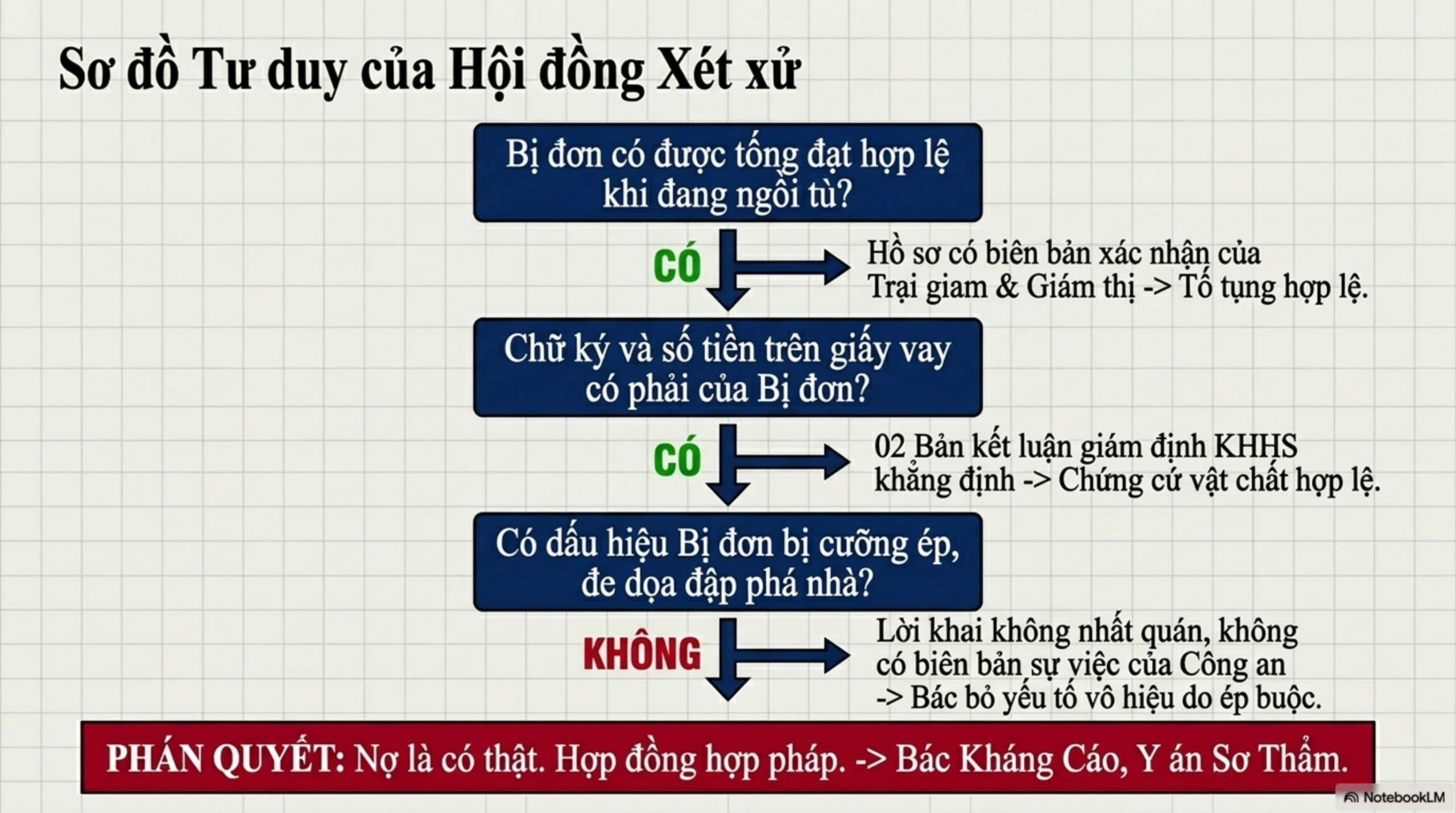 Slide Tóm tắt 8