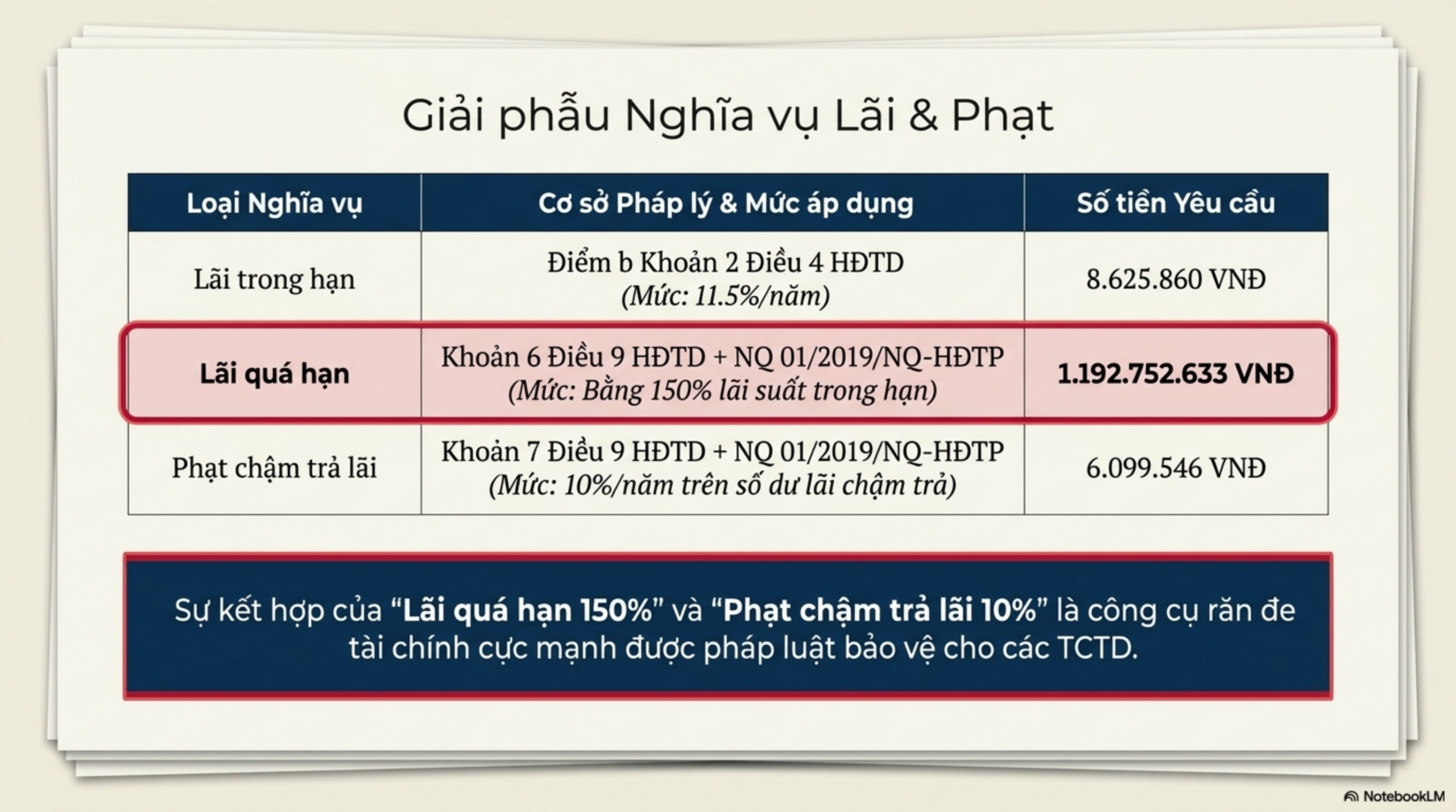 Slide Tóm tắt 8