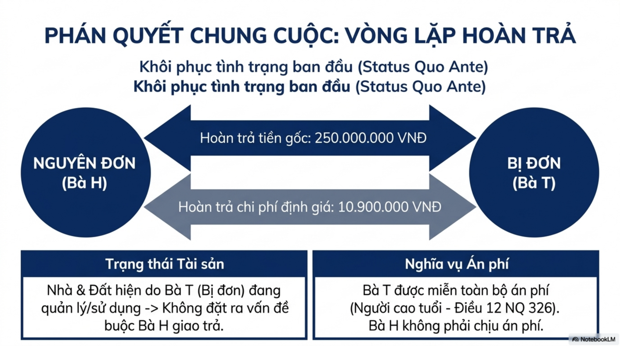 Slide Tóm tắt 8