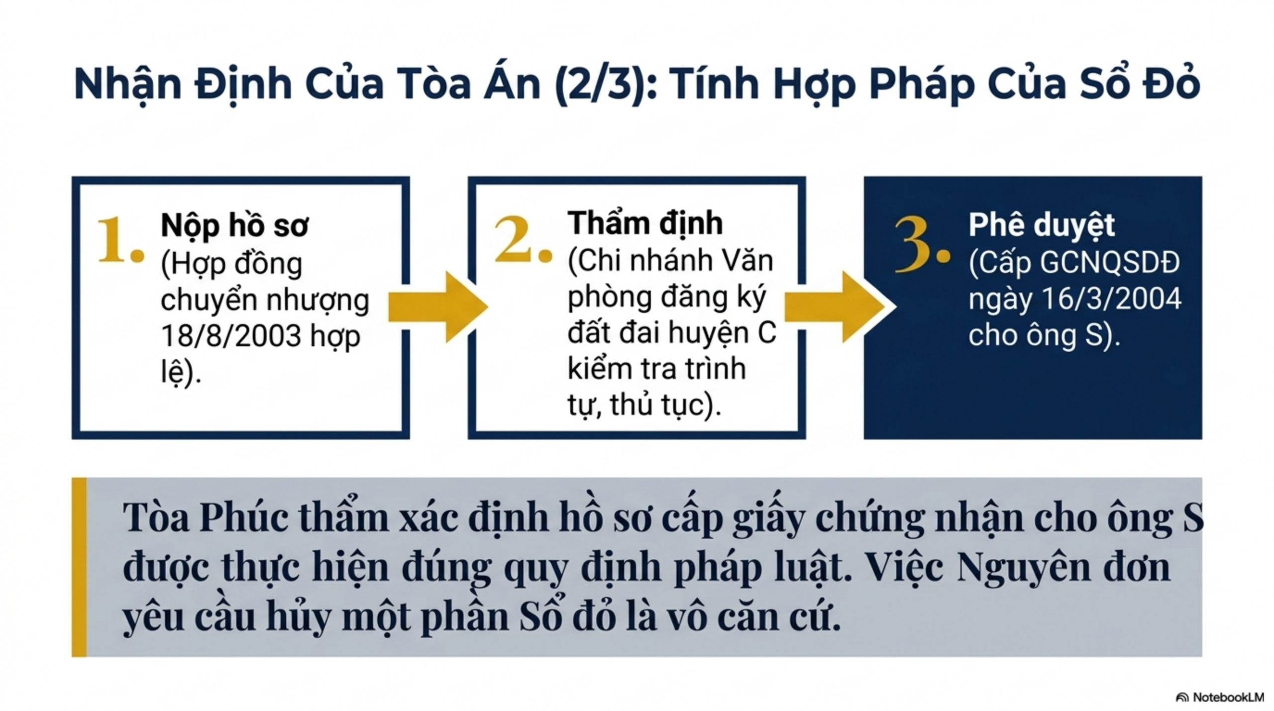 Slide Page 9 - Phân Tích Chi Tiết Bản Án Số 186/2026/DS-PT: số 186/2026/DS-PT ngày 05/03/2026 của TAND tỉnh Cà Mau