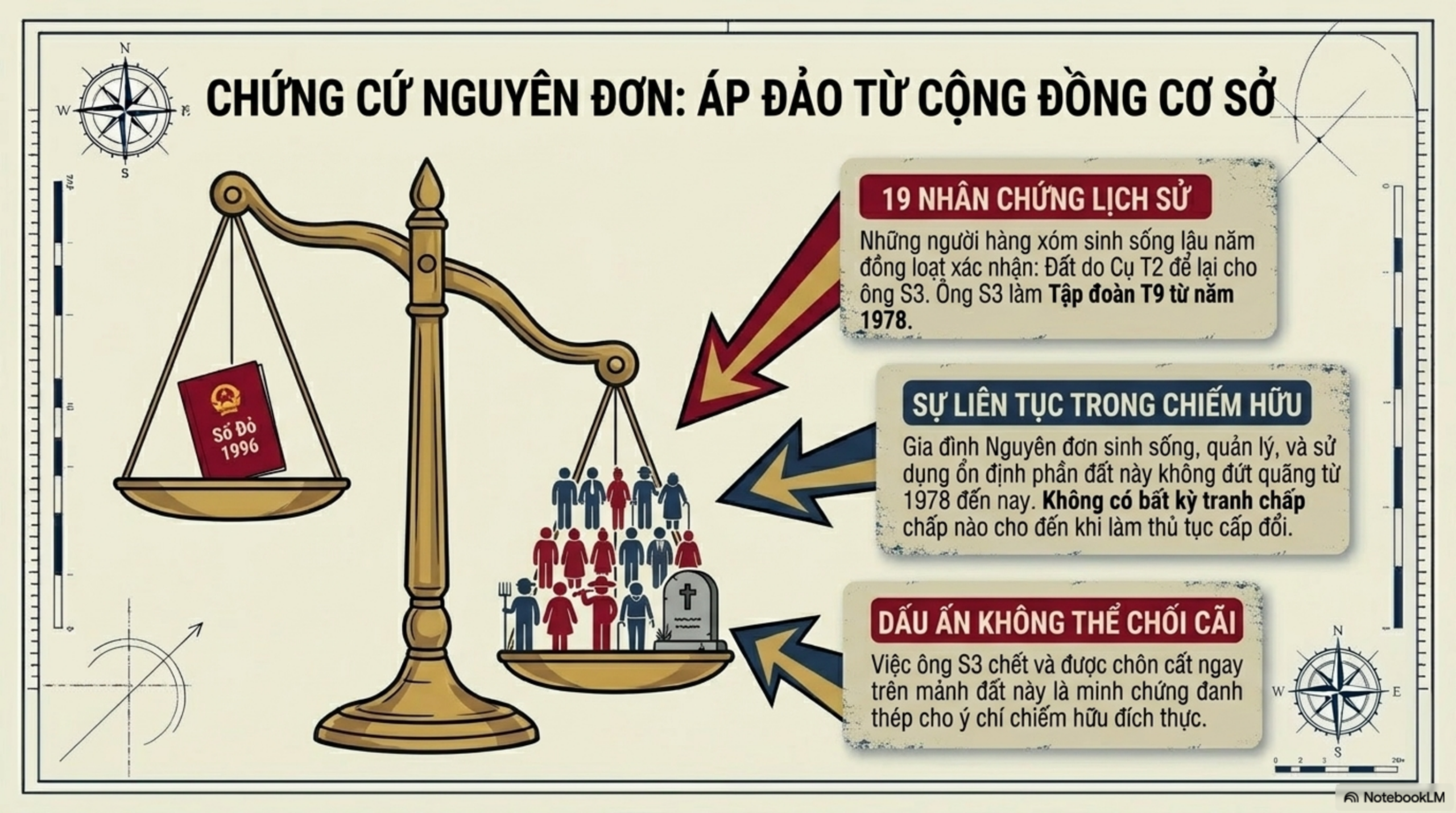 Slide Page 9 - Phân Tích Chi Tiết Bản Án Số 226/2026/DS-PT: số 226/2026/DS-PT ngày 17/03/2026 của TAND tỉnh Cà Mau