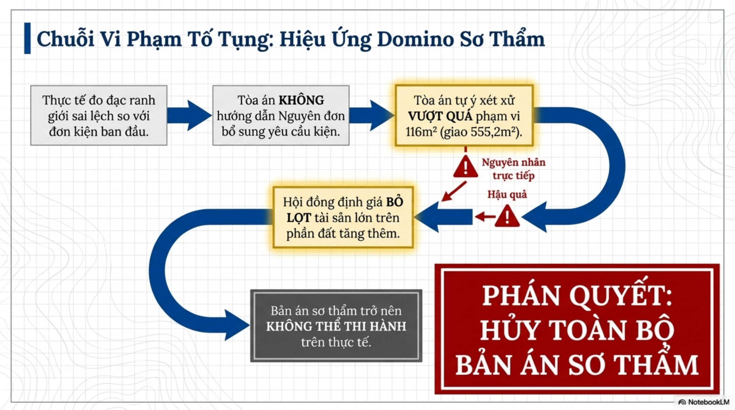 Slide Page 9 - Phân Tích Chi Tiết Bản Án Số 476: số 476 ngày 12/05/2026 của TAND tỉnh Vĩnh Long