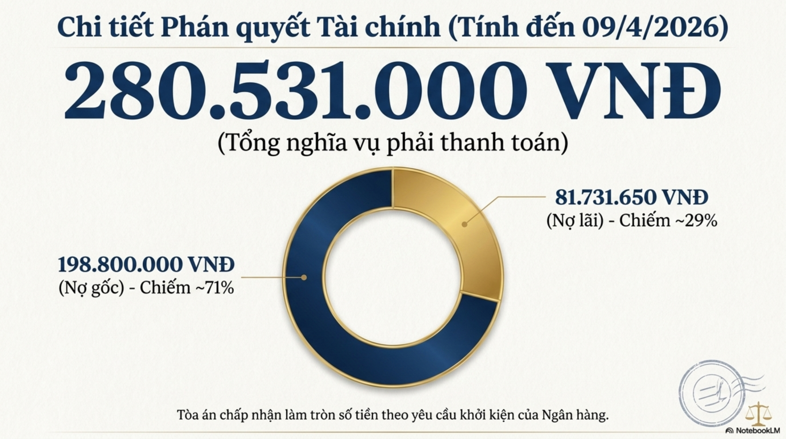Slide Tóm tắt 9