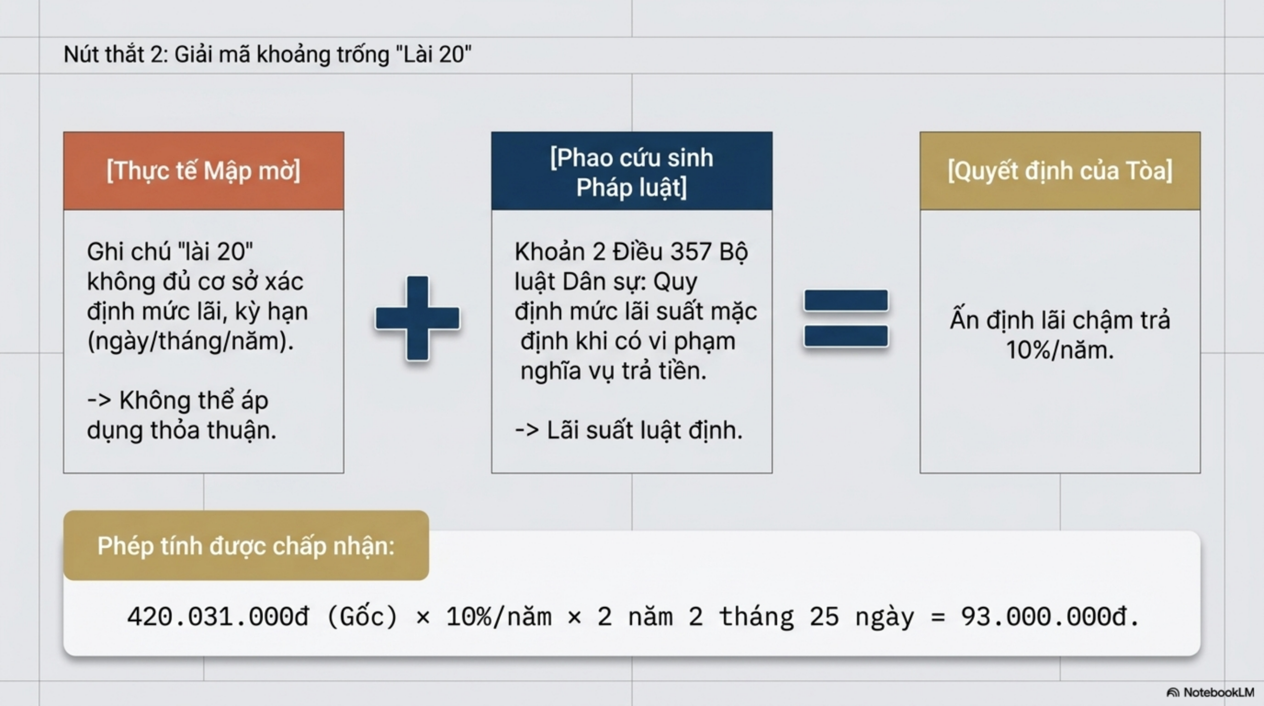 Slide Tóm tắt 7
