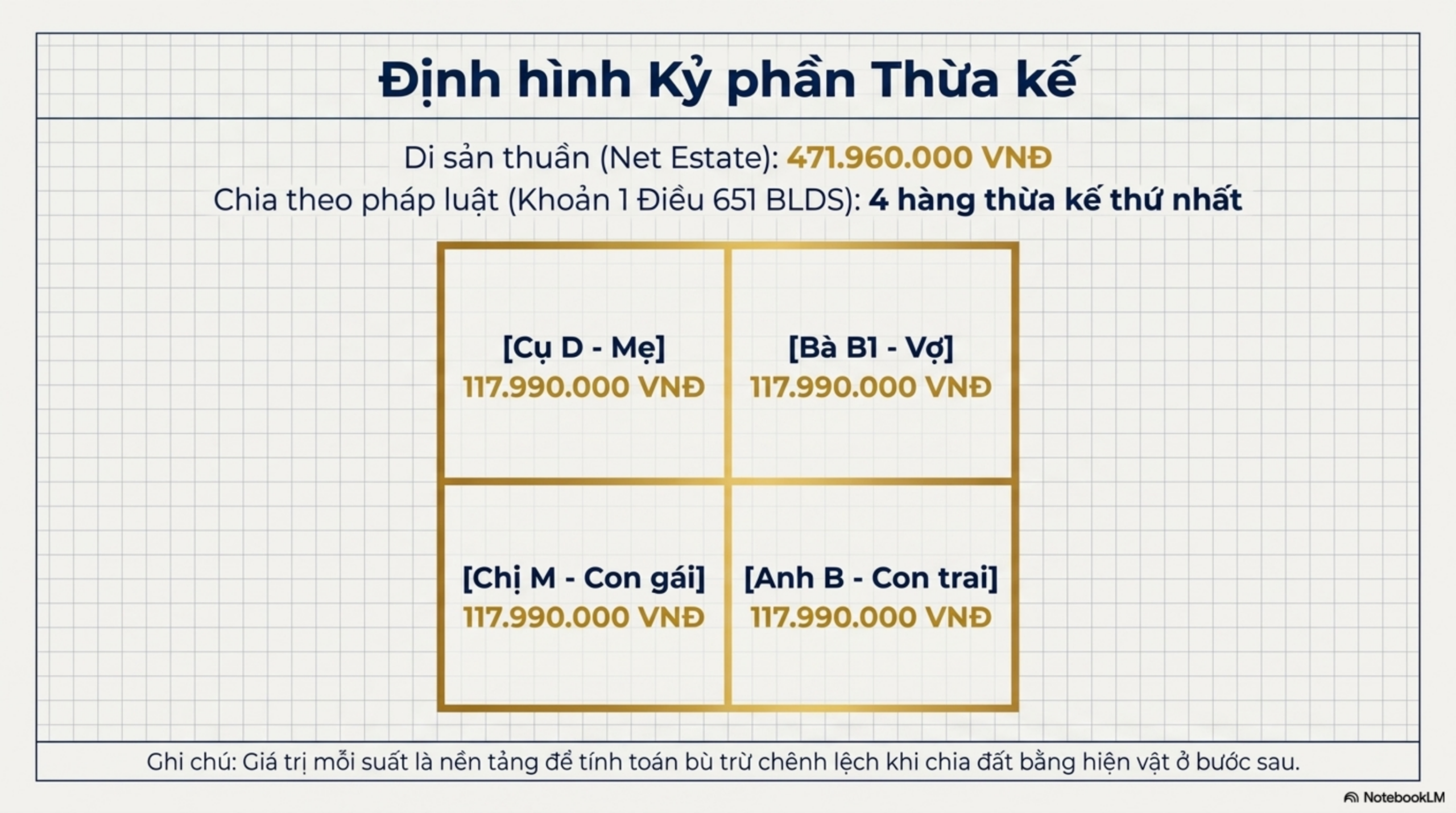 Slide Tóm tắt 6