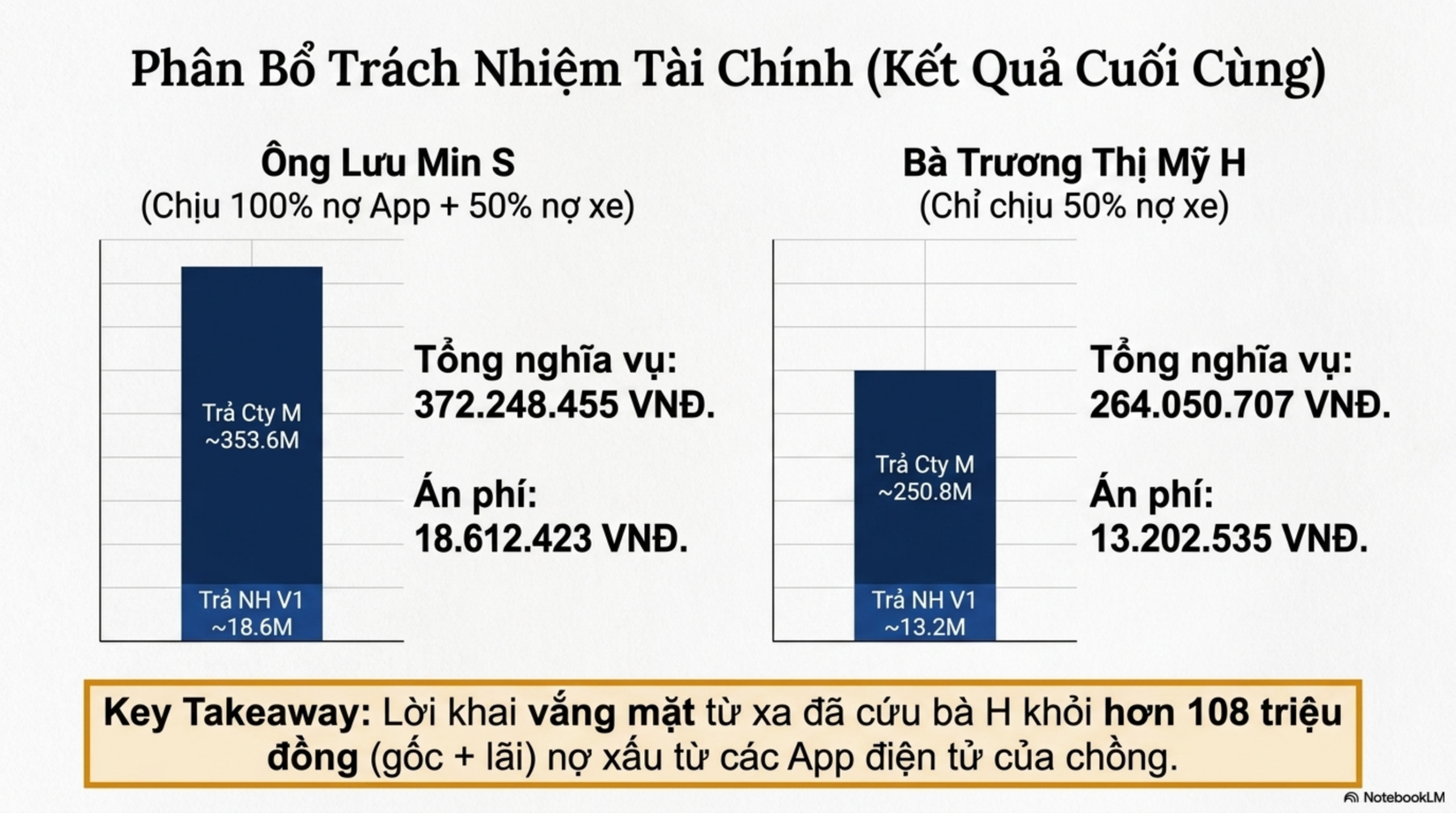 Slide Page 9 - Phân Tích Chi Tiết Bản Án Số 16: số 16 ngày 13/04/2026 của  Tòa án nhân dân khu vực 5 - Bắc Ninh,  tỉnh Bắc Ninh