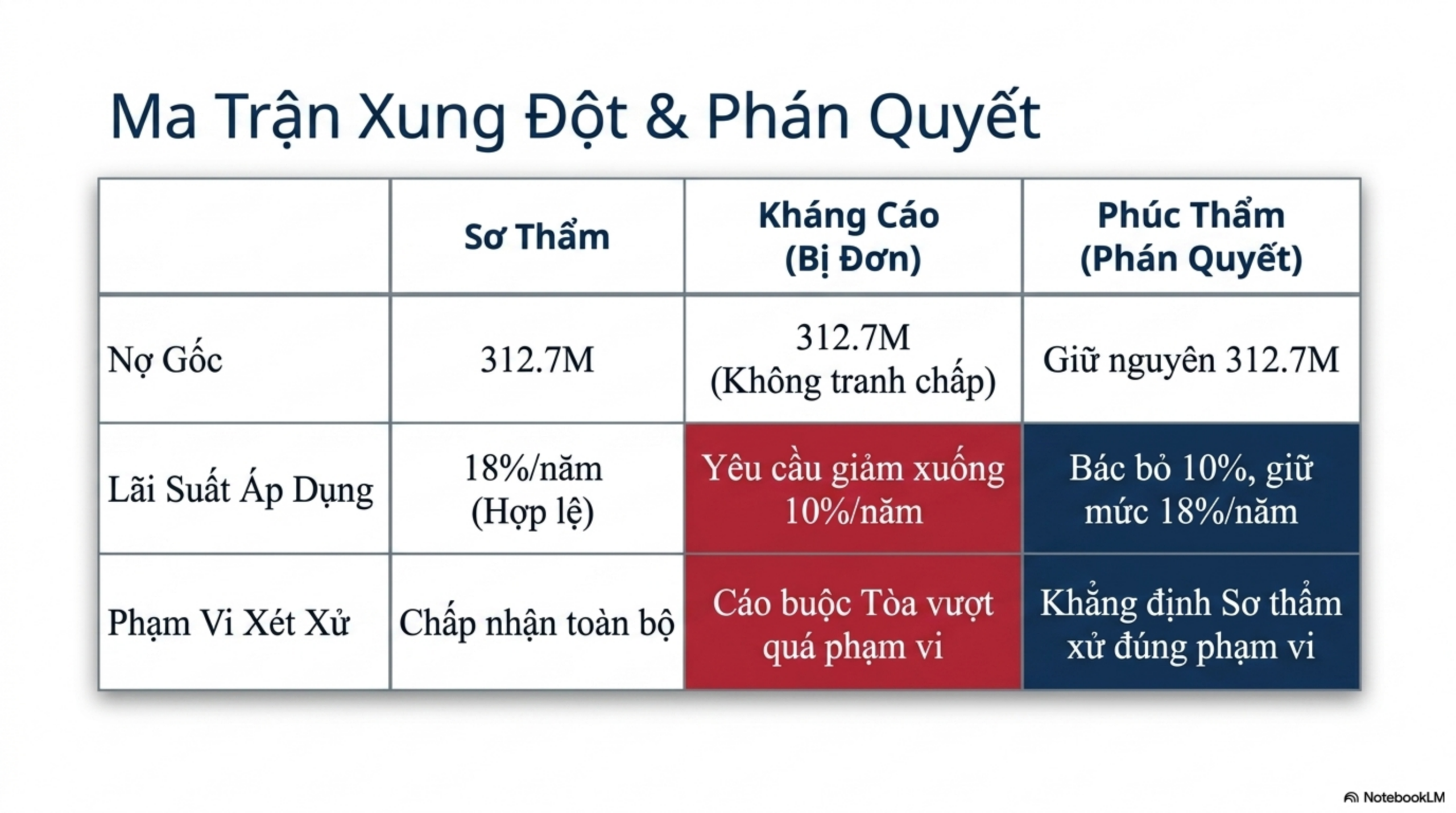 Slide Tóm tắt 9
