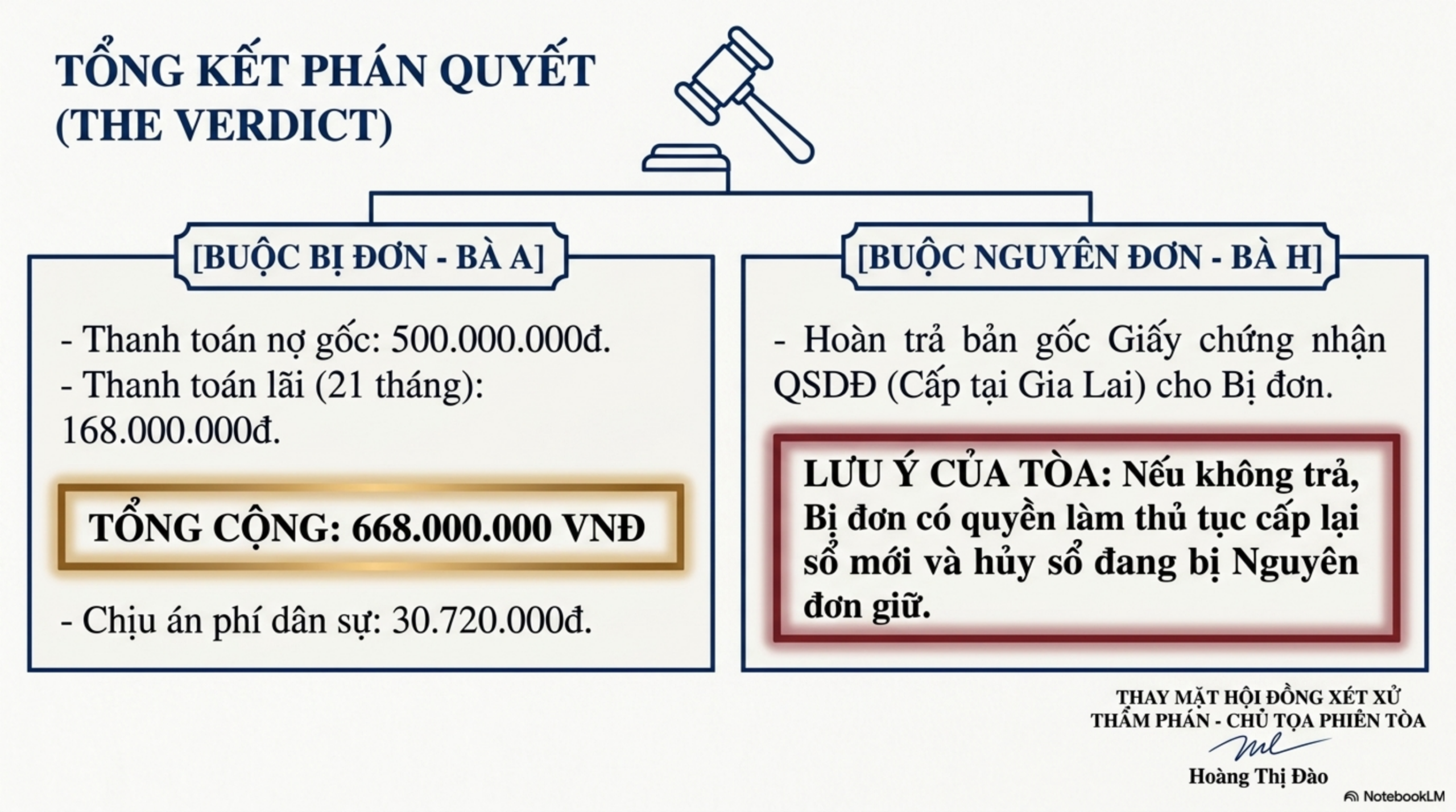 Slide Tóm tắt 9