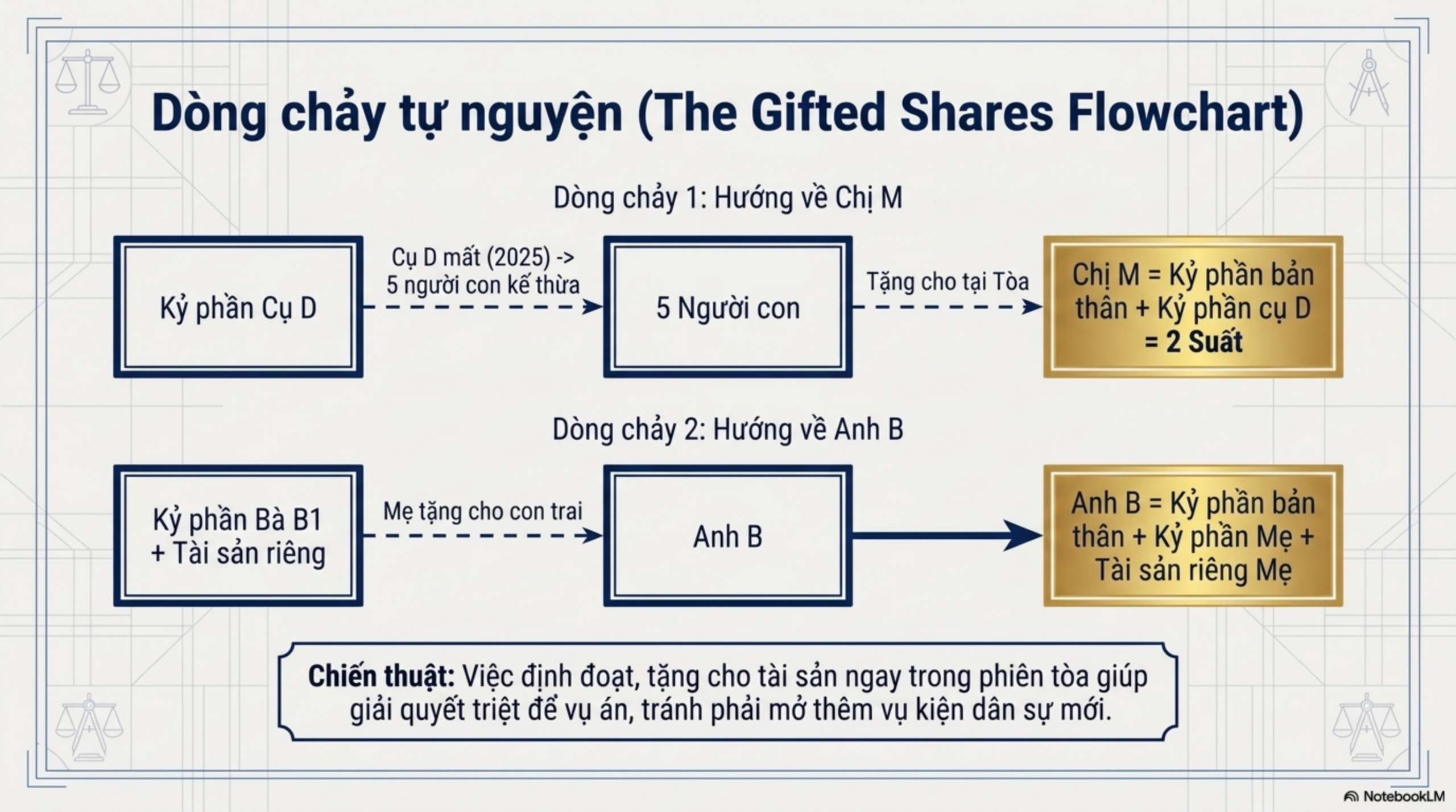Slide Tóm tắt 7