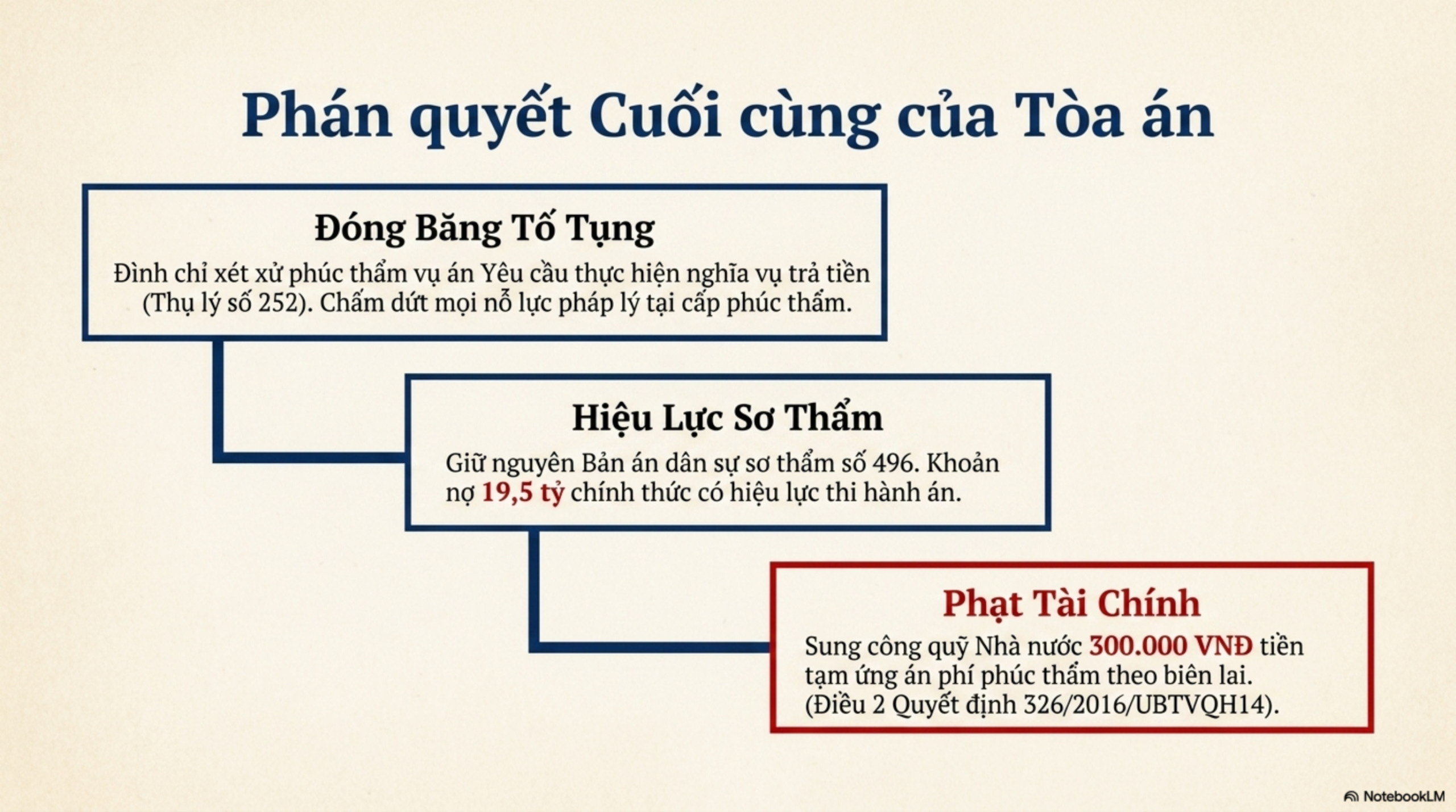 Slide Page 9 - Phân Tích Chi Tiết Bản Án Số 115: số 115 ngày 24/04/2026 của TAND TP Đà Nẵng