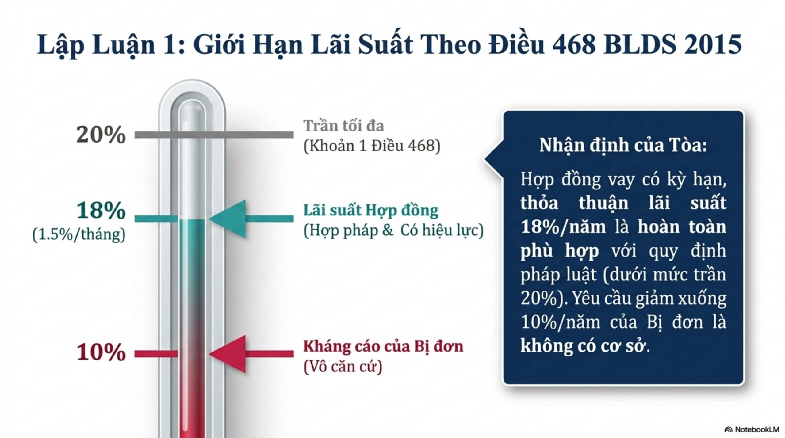 Slide Tóm tắt 10