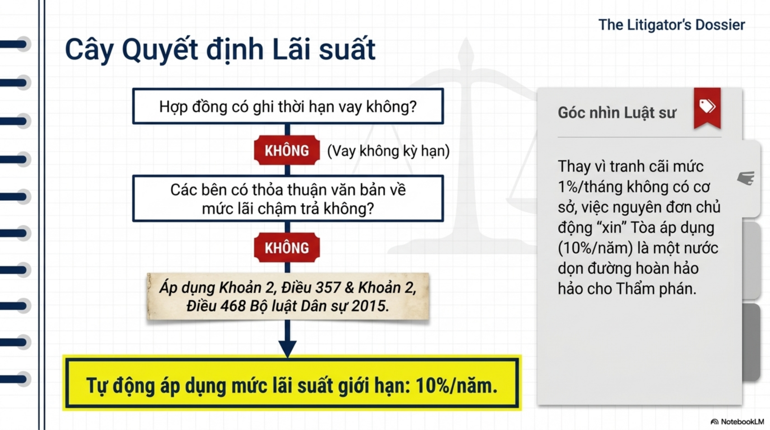 Slide Tóm tắt 10