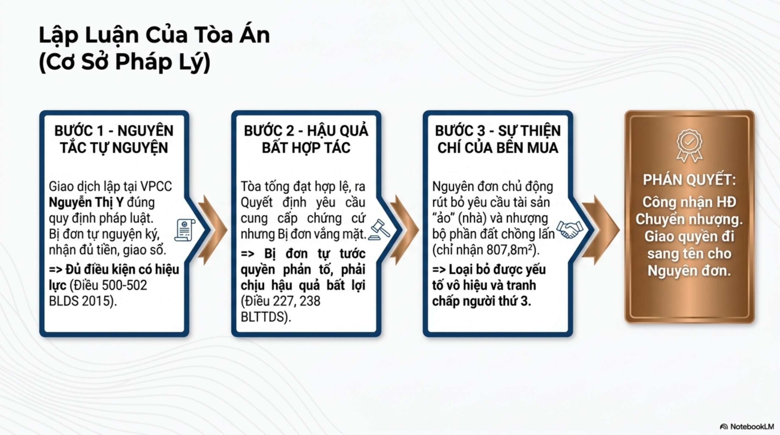 Slide Tóm tắt 10
