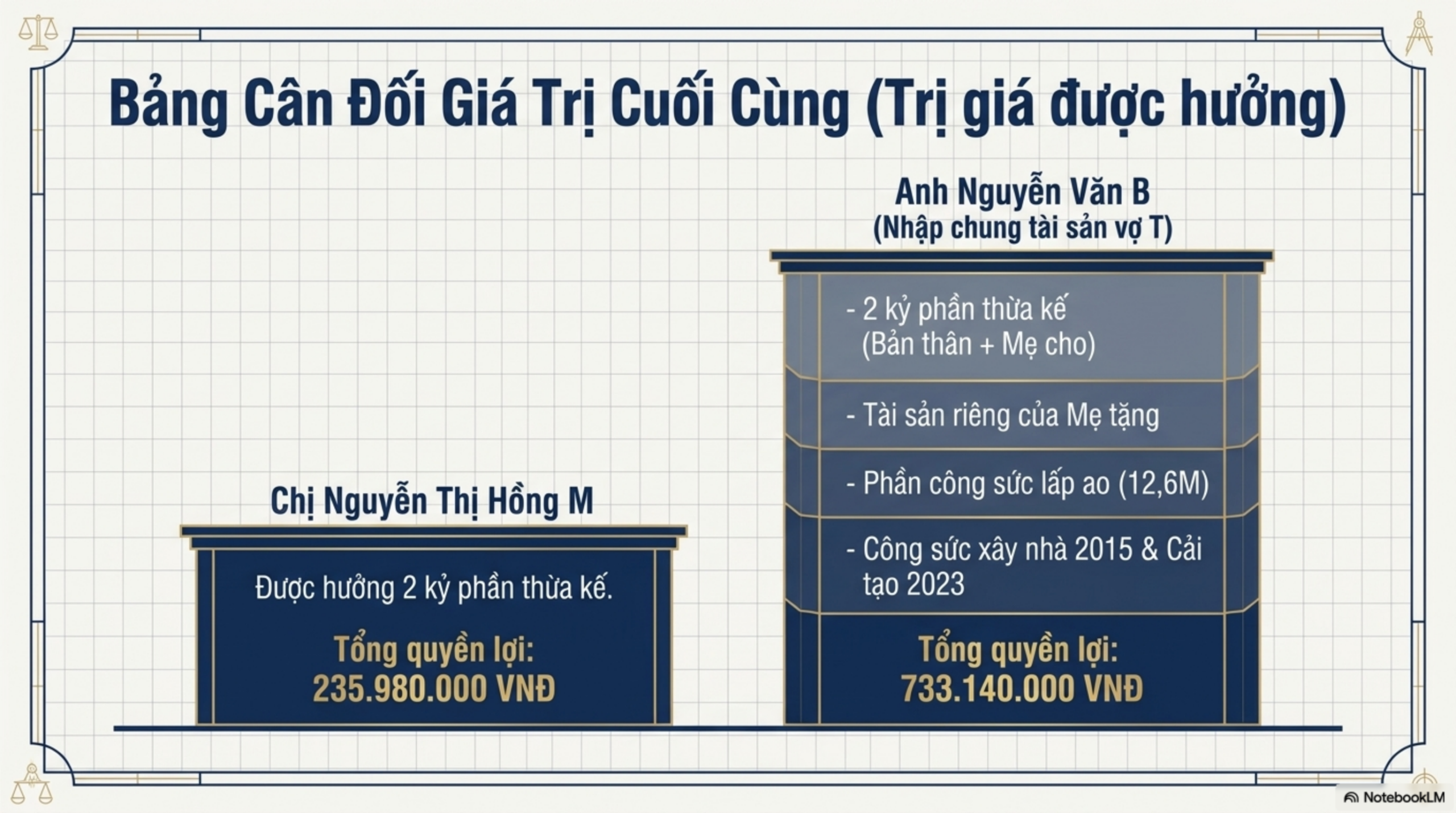 Slide Page 11 - Phân Tích Chi Tiết Bản Án Số 13: số 13 ngày 30/03/2026 của  Tòa án nhân dân khu vực 11 - Hải Phòng,  TP. Hải Phòng
