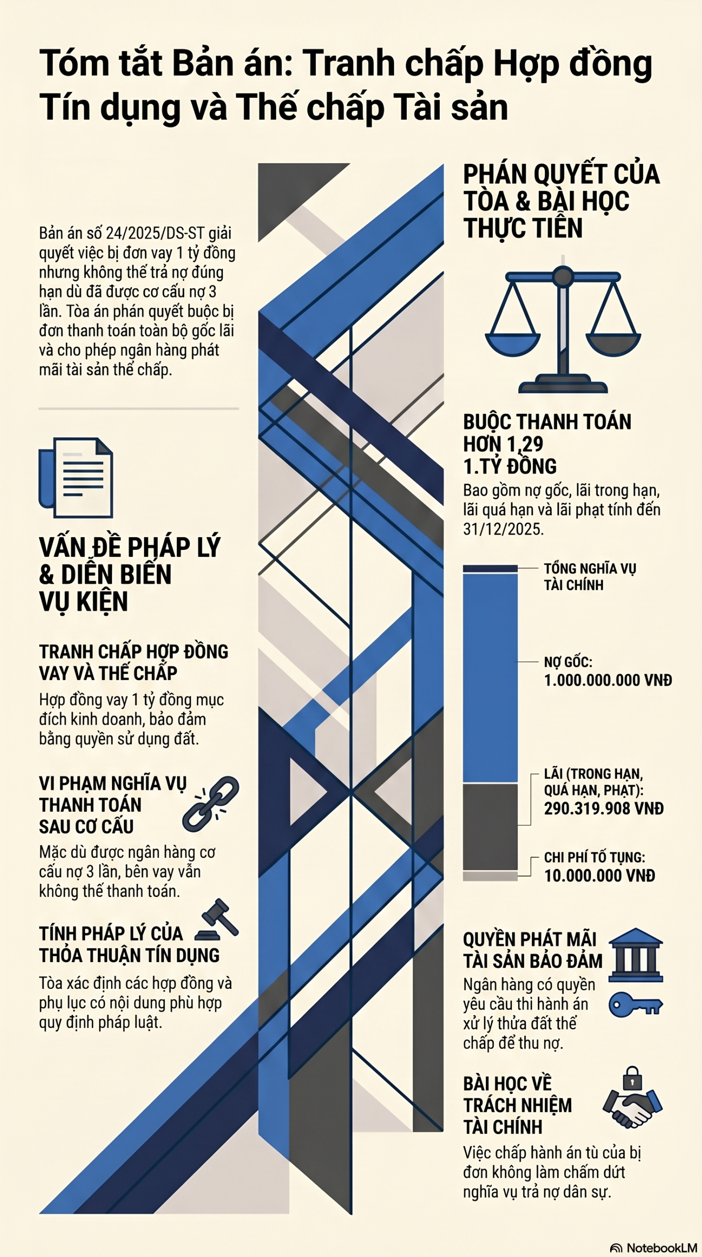 Infographic - 3 lần được cơ cấu nợ vẫn mất trắng tài sản: Cái giá của việc vi phạm 