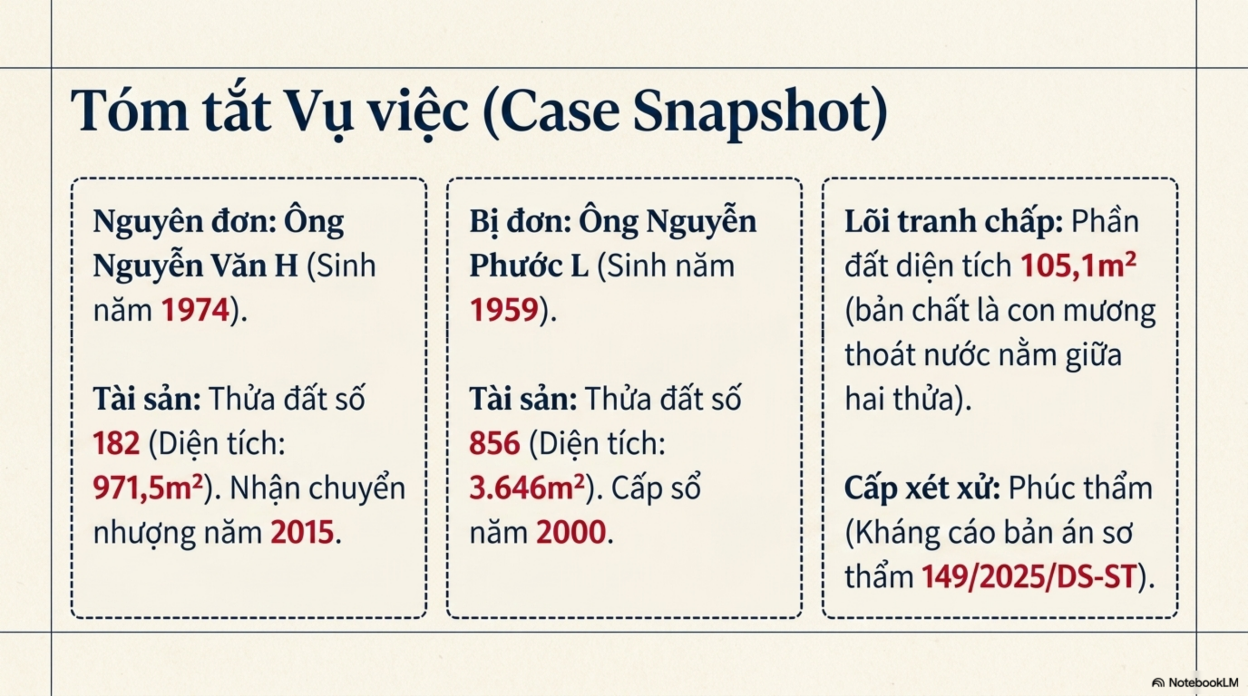 Slide Page 2 - Ranh giới mương nước và cái giá của việc lấn chiếm: Góc nhìn từ vụ tranh chấp 105,1m2 tại Đồng Tháp