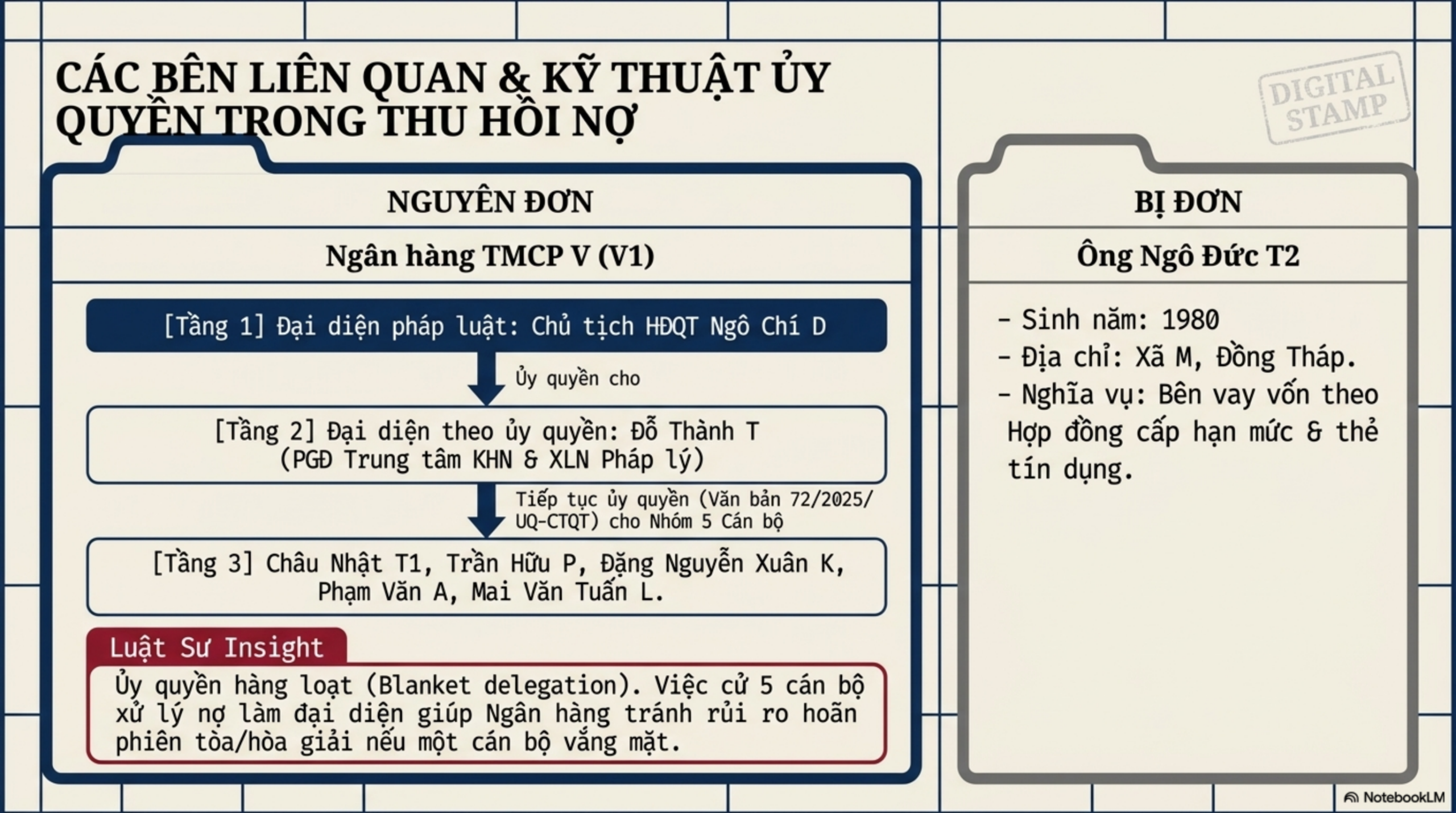 Slide Page 3 - Bài học từ khoản nợ thẻ tín dụng 600 triệu đồng: Tại sao thỏa thuận tại Tòa là "lối thoát" thông minh?