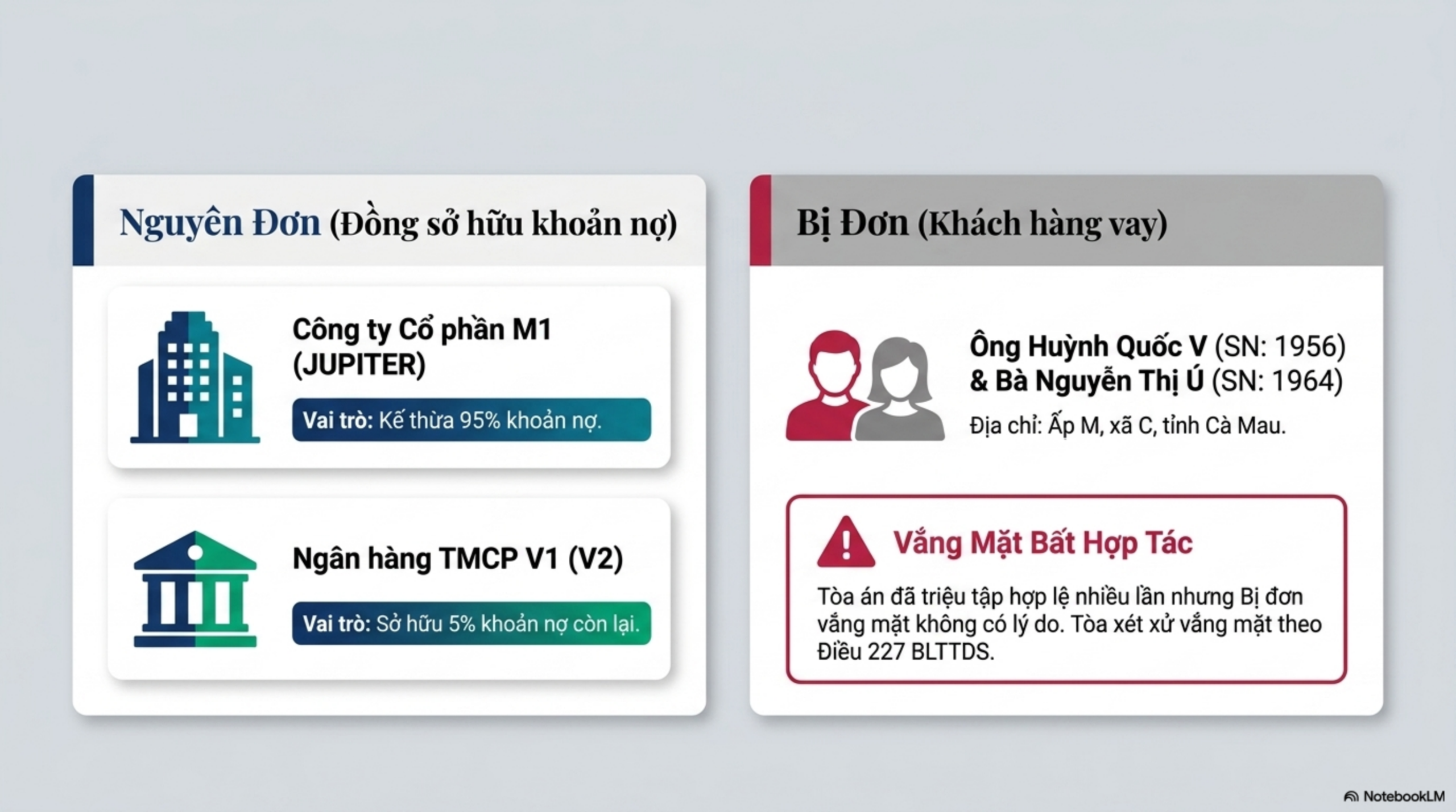 Slide Page 3 - Bài học đắt giá từ bản án tranh chấp hợp đồng tín dụng: Khi khoản vay mua xe trở thành gánh nặng pháp lý