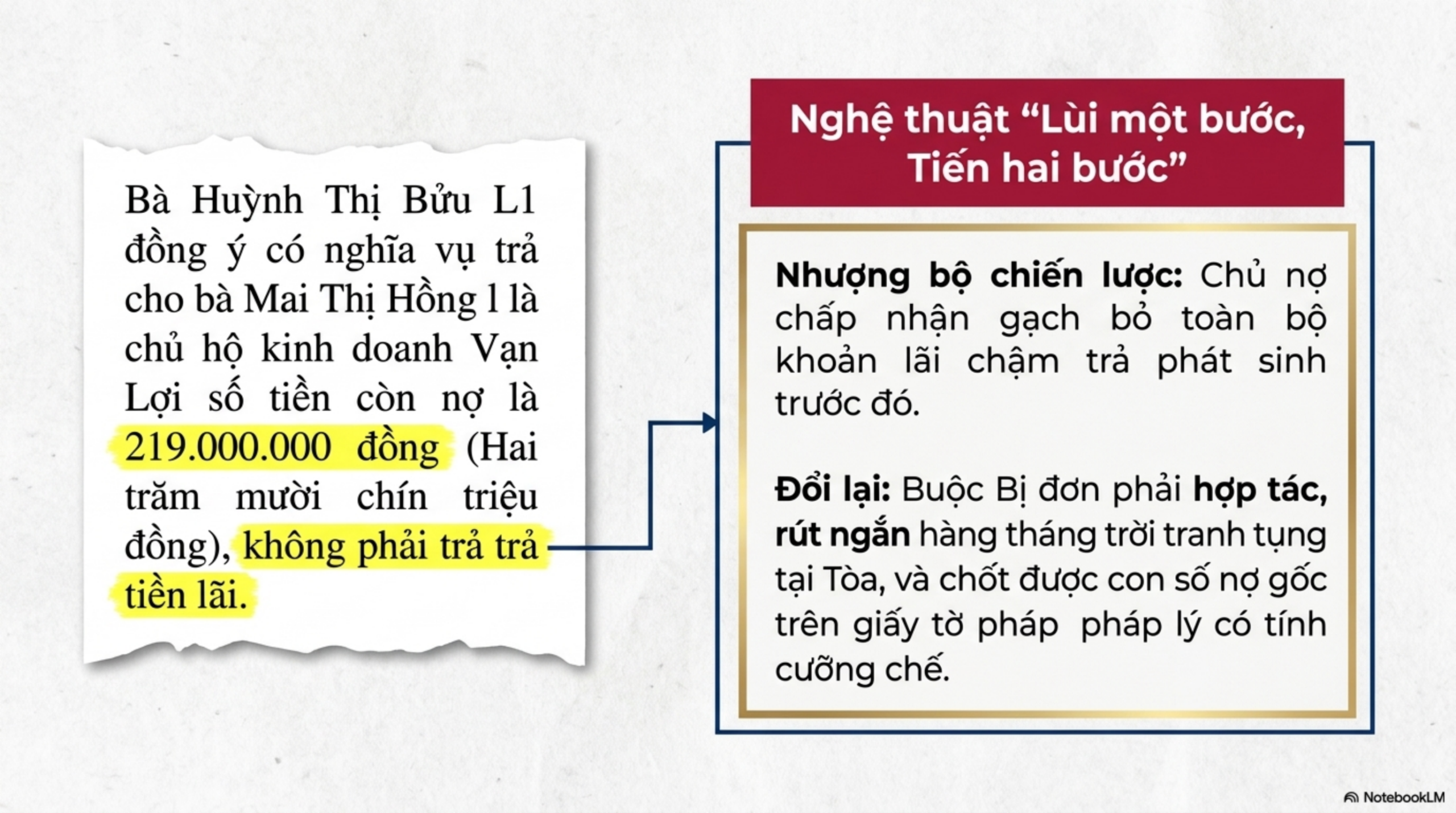 Slide Page 4 - Giá trị pháp lý và bài học thực tiễn từ Quyết định công nhận hòa giải thành tranh chấp nợ 219 triệu đồng