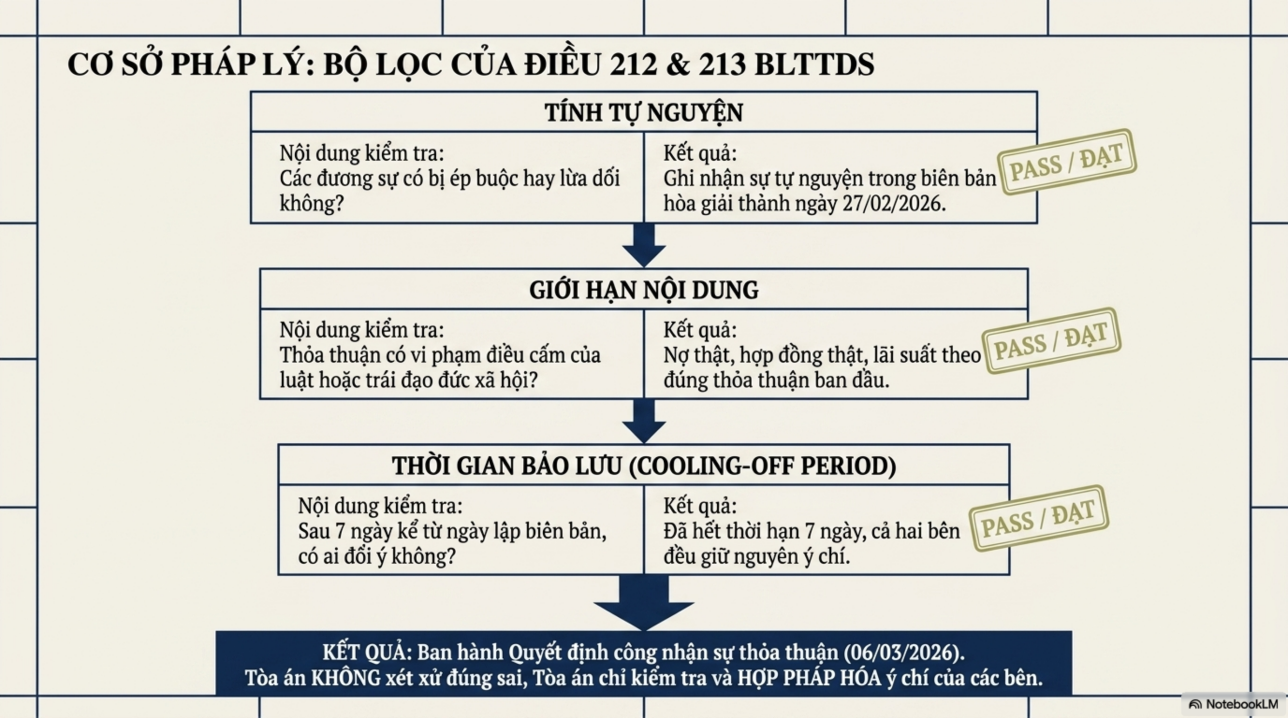 Slide Page 5 - Bài học từ khoản nợ thẻ tín dụng 600 triệu đồng: Tại sao thỏa thuận tại Tòa là "lối thoát" thông minh?