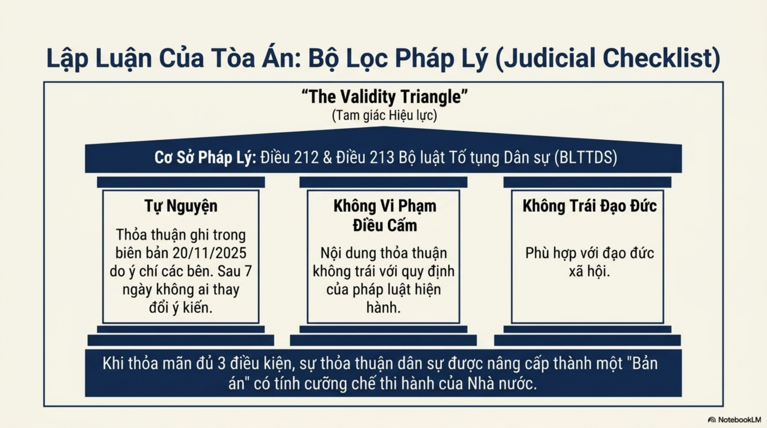 Slide Tóm tắt 5