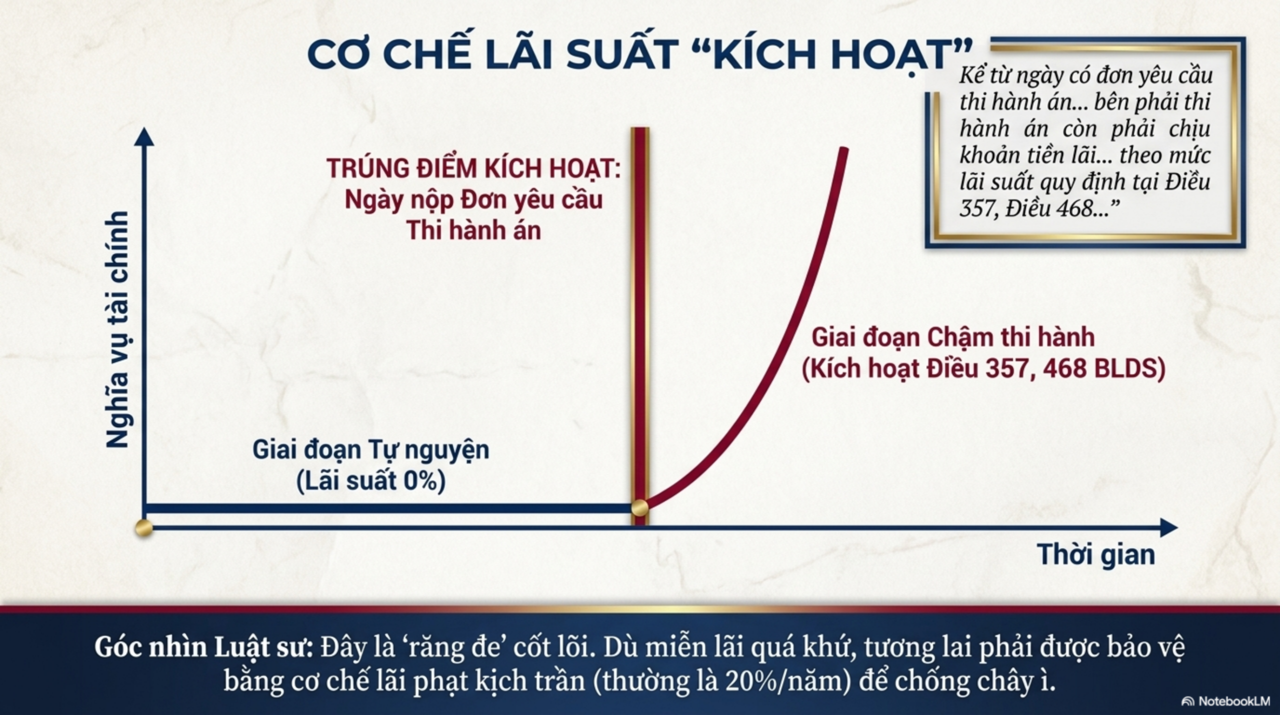 Slide Page 5 - Giá trị pháp lý và bài học thực tiễn từ Quyết định công nhận hòa giải thành tranh chấp nợ 219 triệu đồng