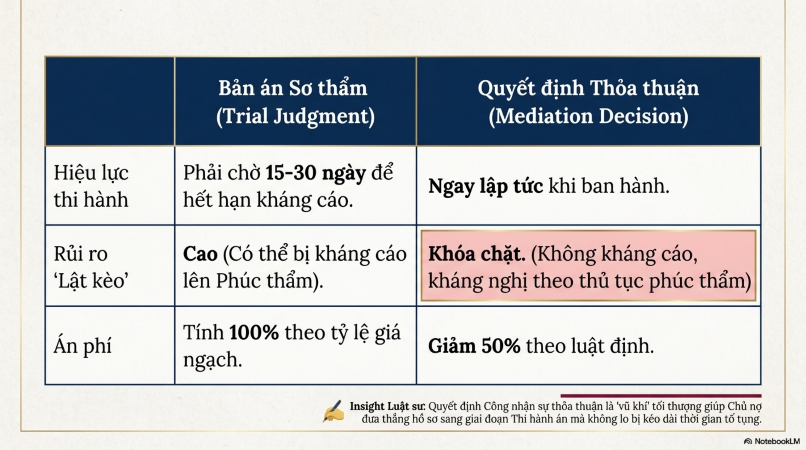 Slide Page 7 - Giá trị pháp lý và bài học thực tiễn từ Quyết định công nhận hòa giải thành tranh chấp nợ 219 triệu đồng