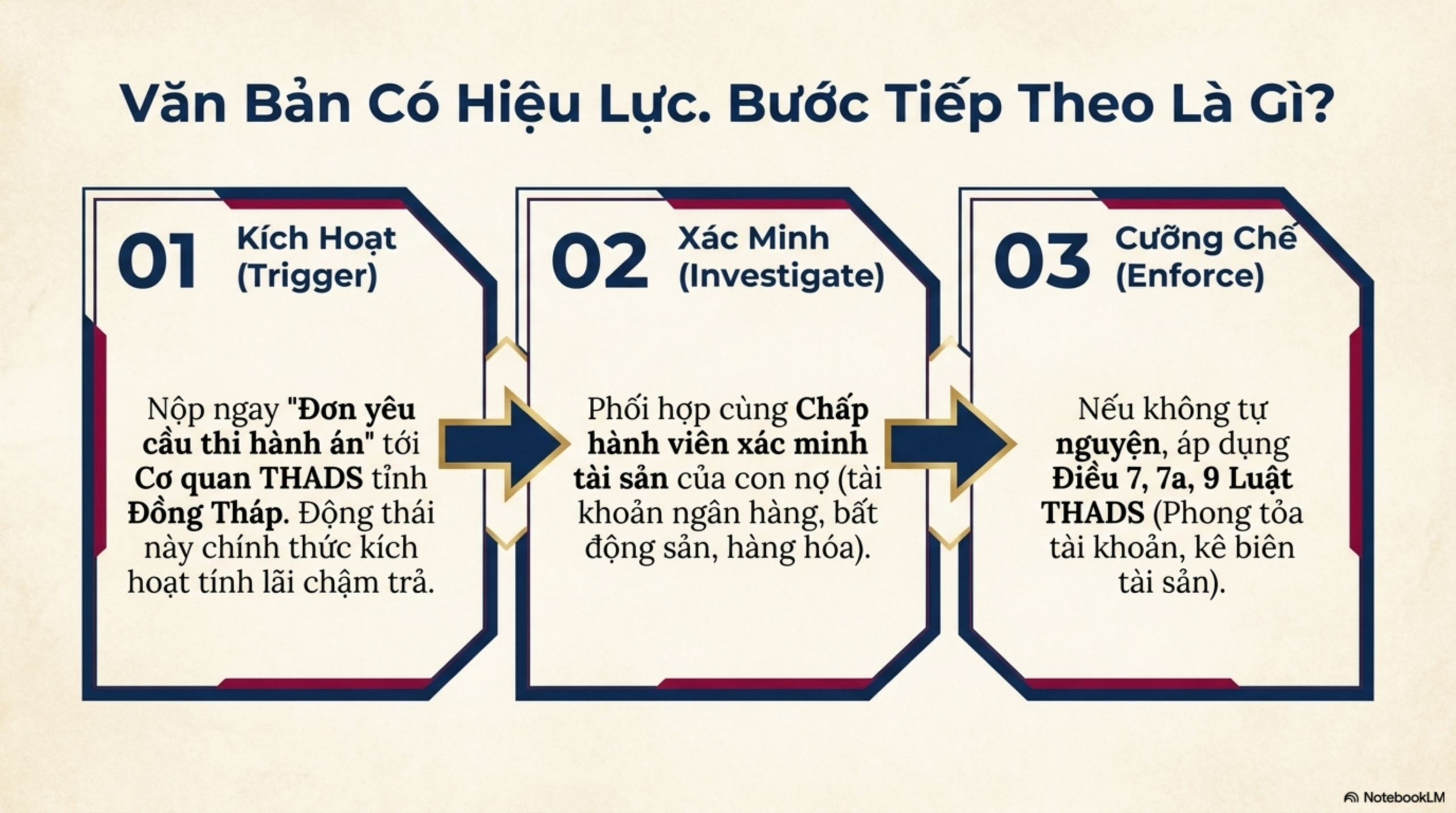 Slide Page 8 - Giá trị pháp lý và bài học thực tiễn từ Quyết định công nhận hòa giải thành tranh chấp nợ 219 triệu đồng
