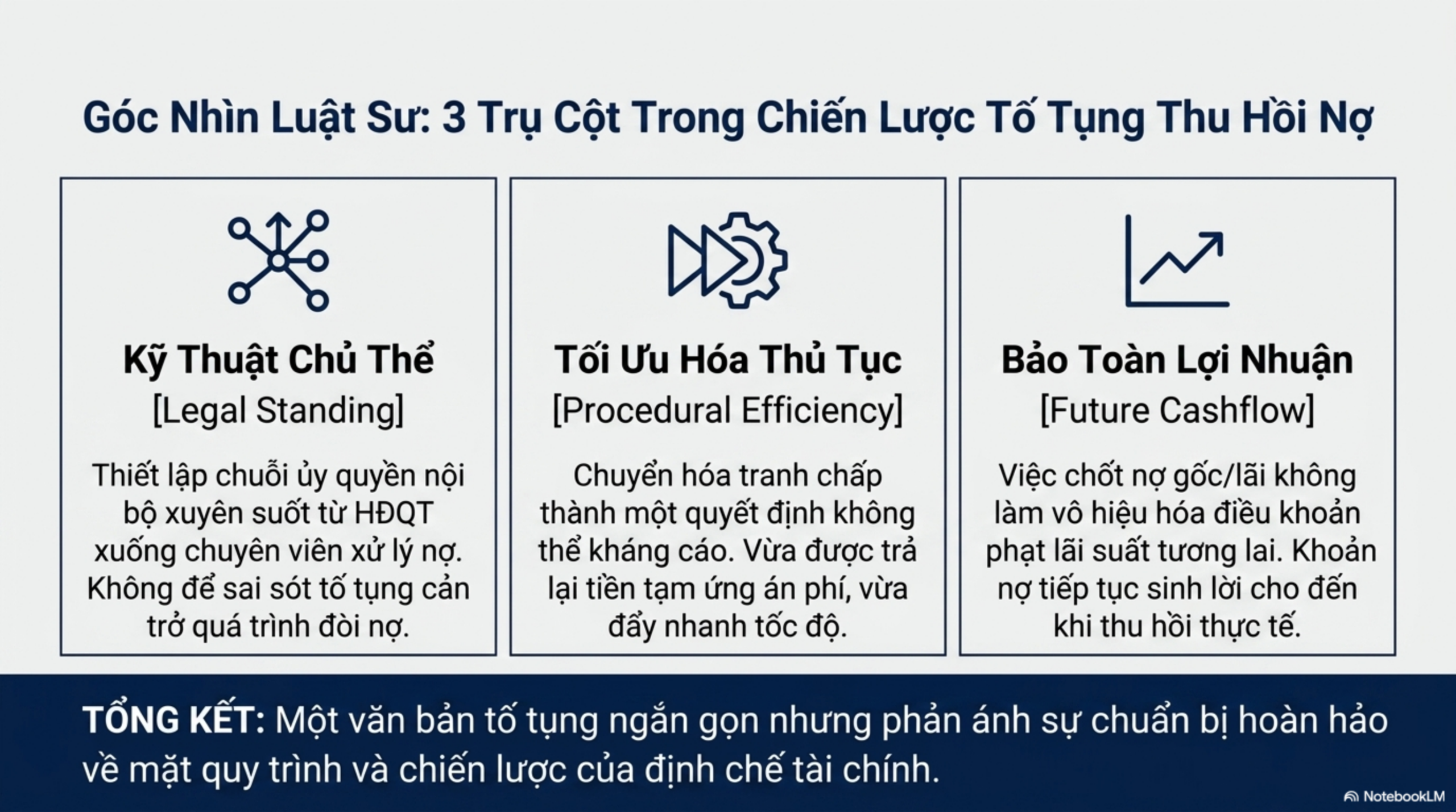 Slide Page 10 - Thẻ tín dụng và "cái bẫy" nợ quá hạn: Bài học từ thỏa thuận trả nợ gần 46 triệu đồng tại Tòa án