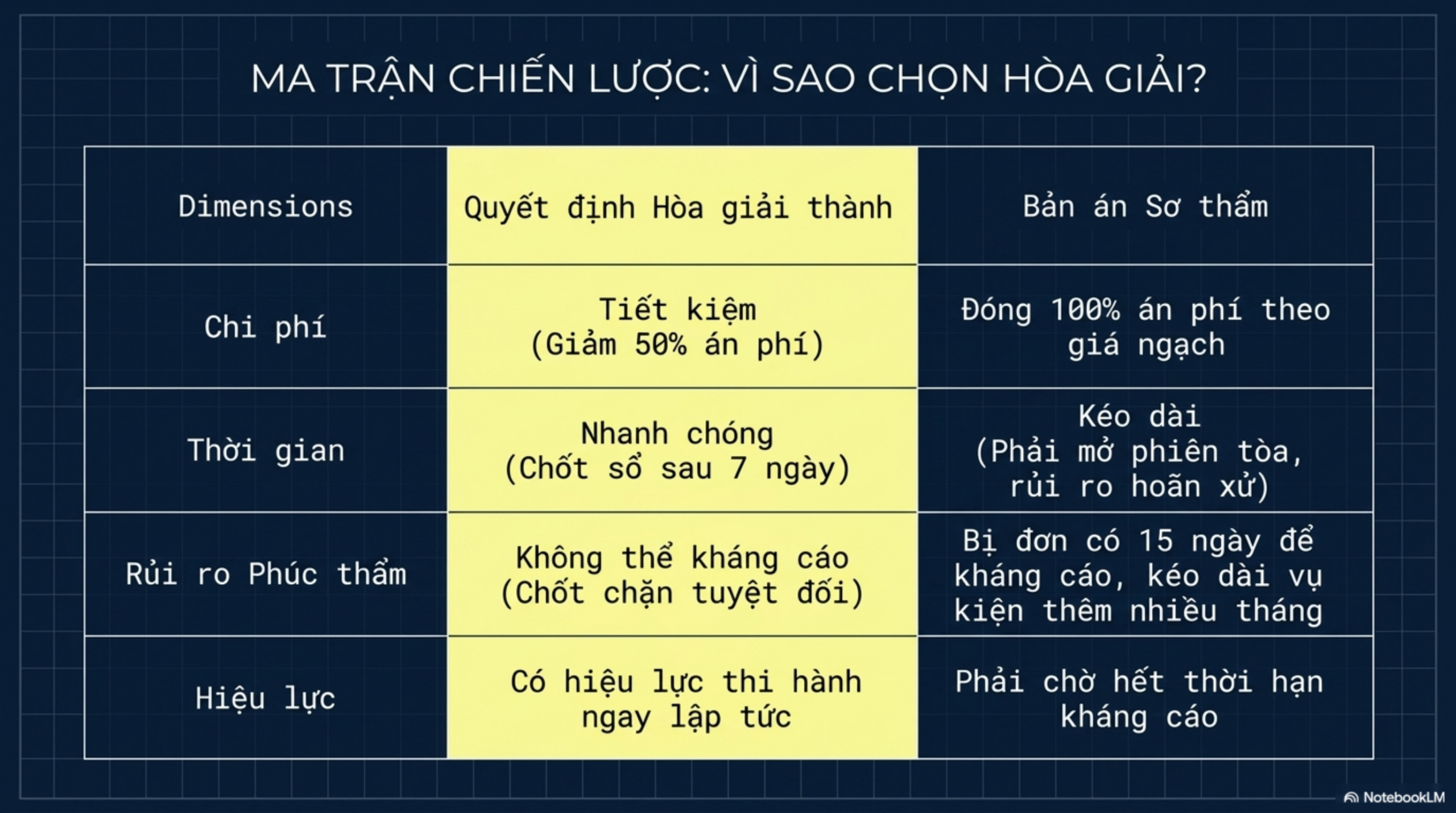 Slide Tóm tắt 2